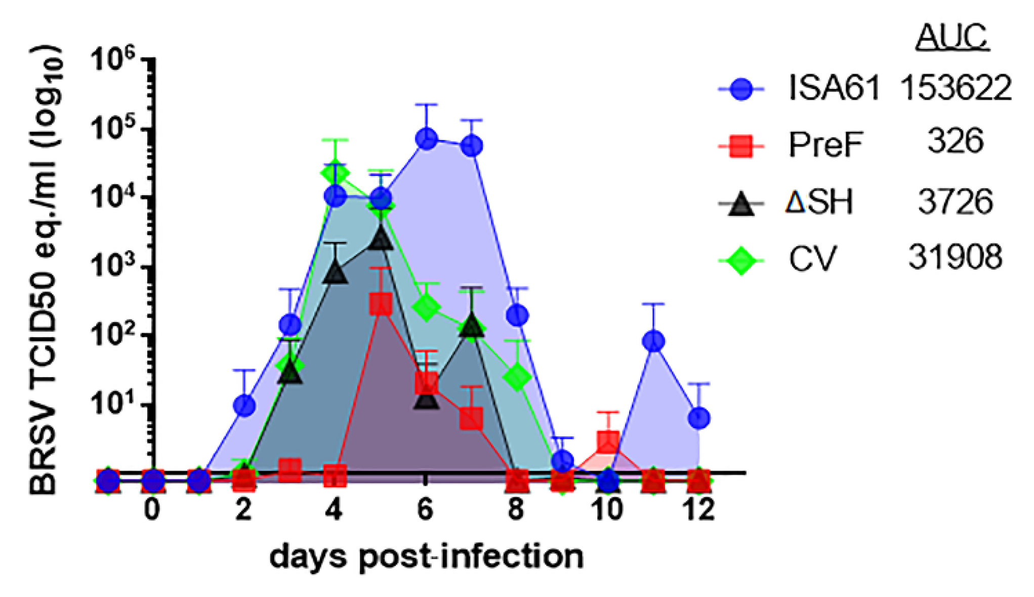 Vaccines 09 00236 g0a1 Vaccines 09 00236 g0a1