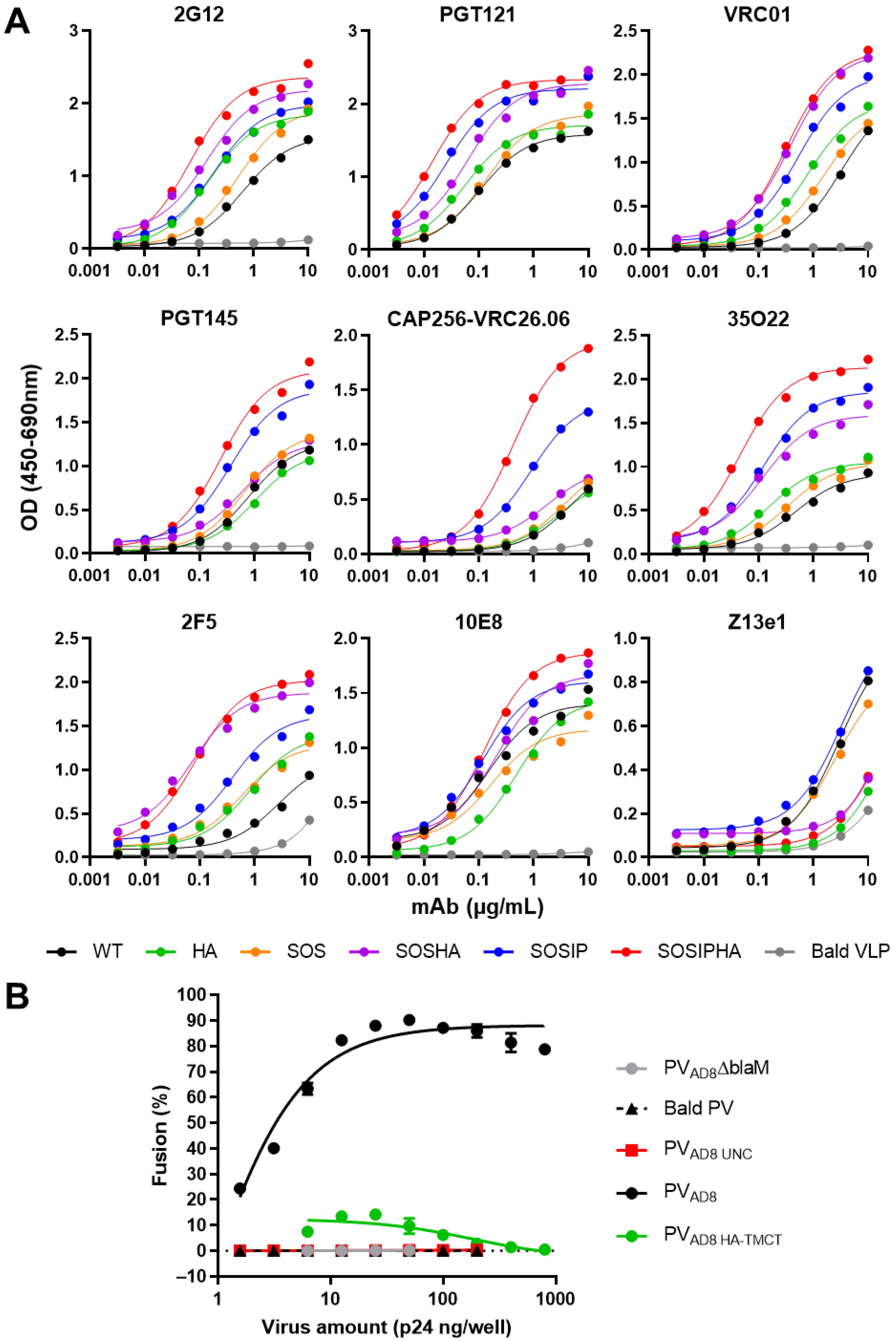 Vaccines 09 00239 g004 Vaccines 09 00239 g004