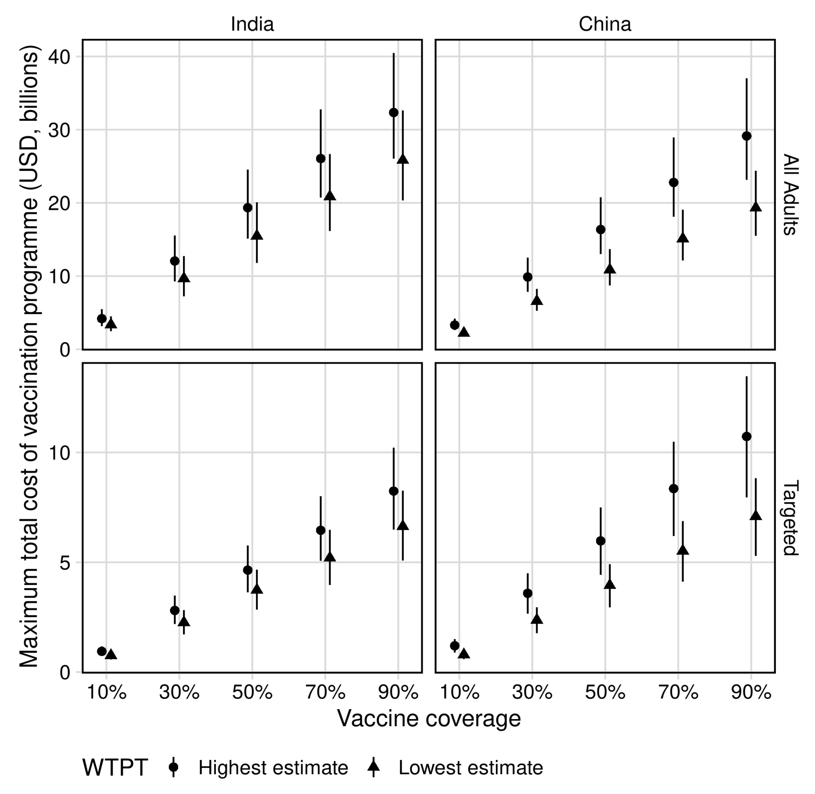 Vaccines 09 00245 g001 Vaccines 09 00245 g001