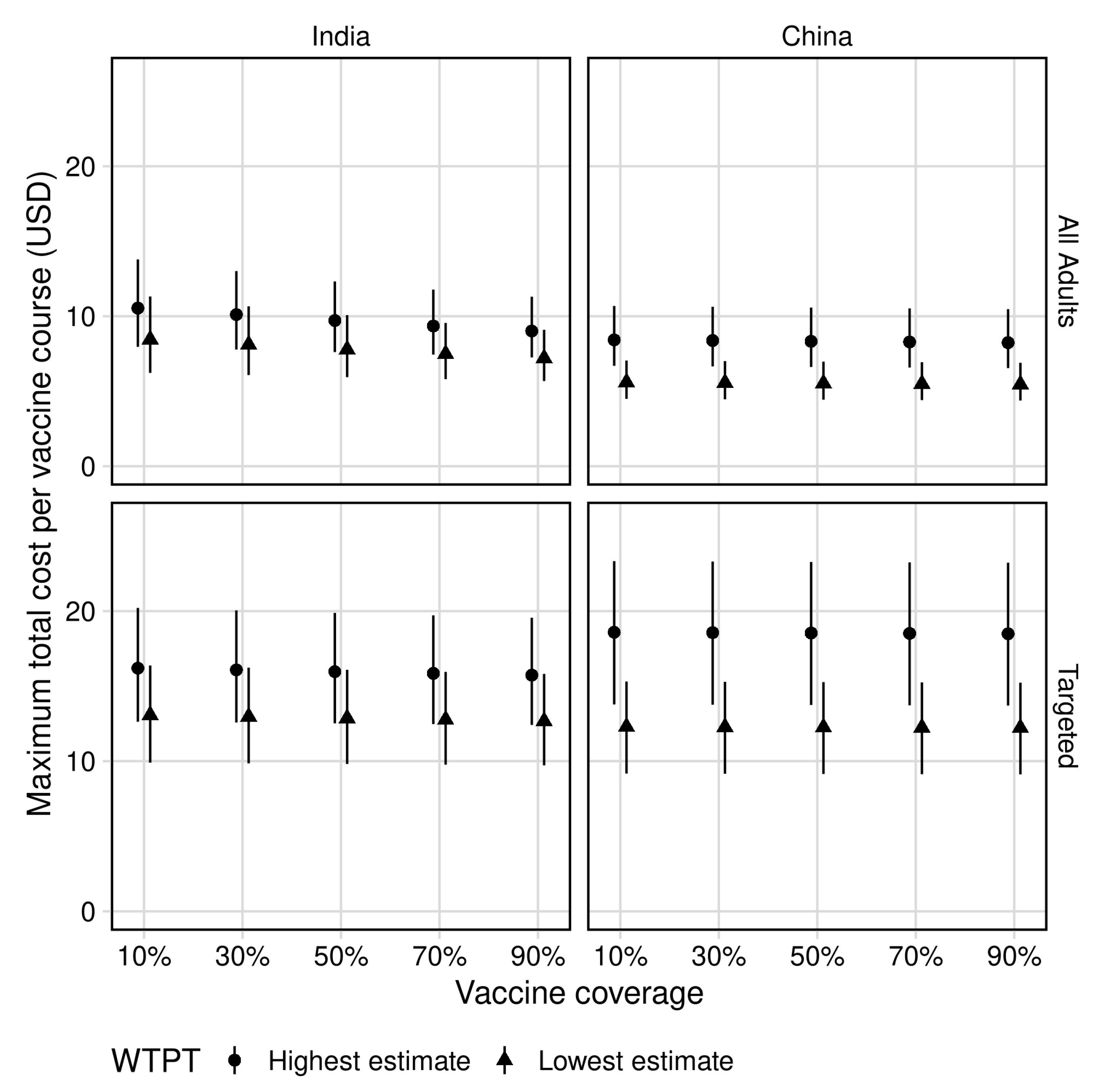 Vaccines 09 00245 g002 Vaccines 09 00245 g002