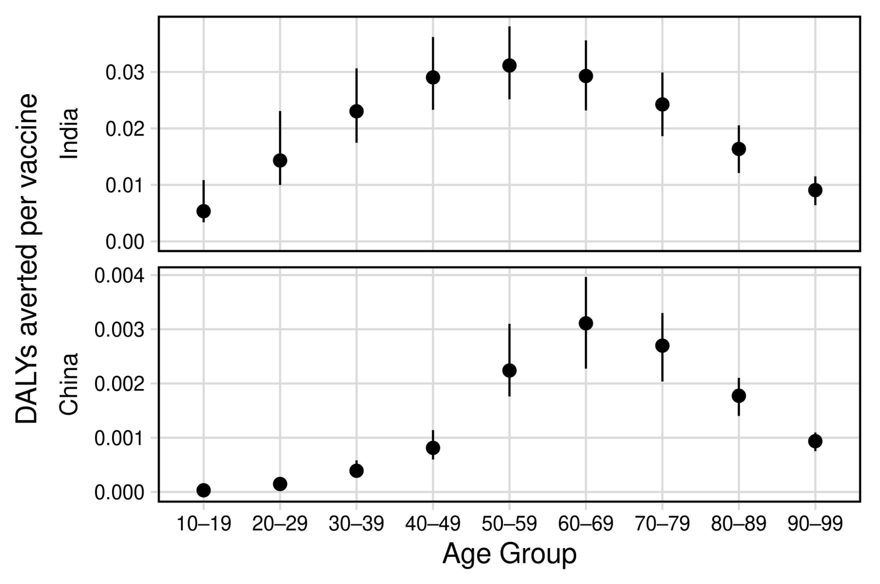 Vaccines 09 00245 g003 Vaccines 09 00245 g003