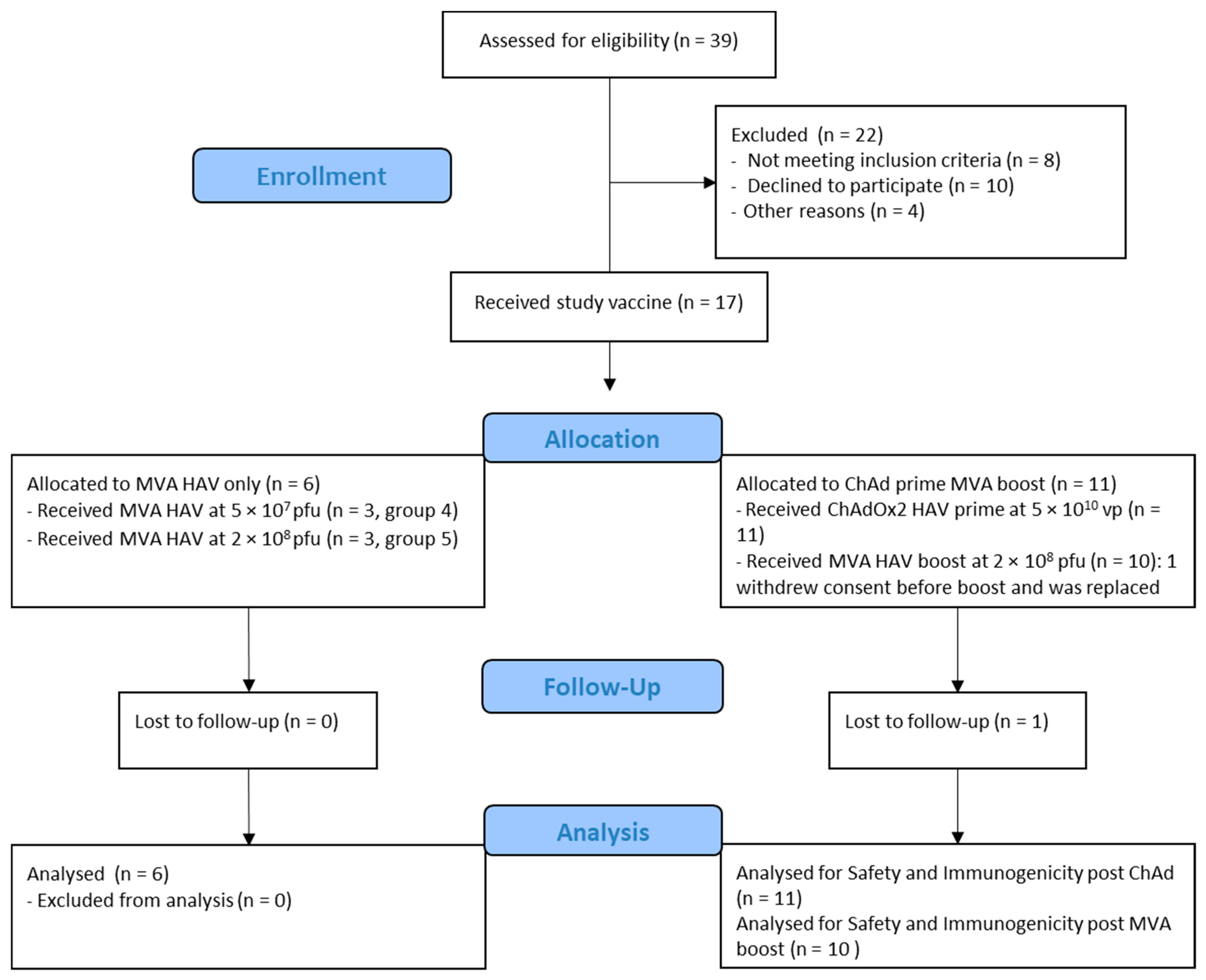 Vaccines 09 00262 g001