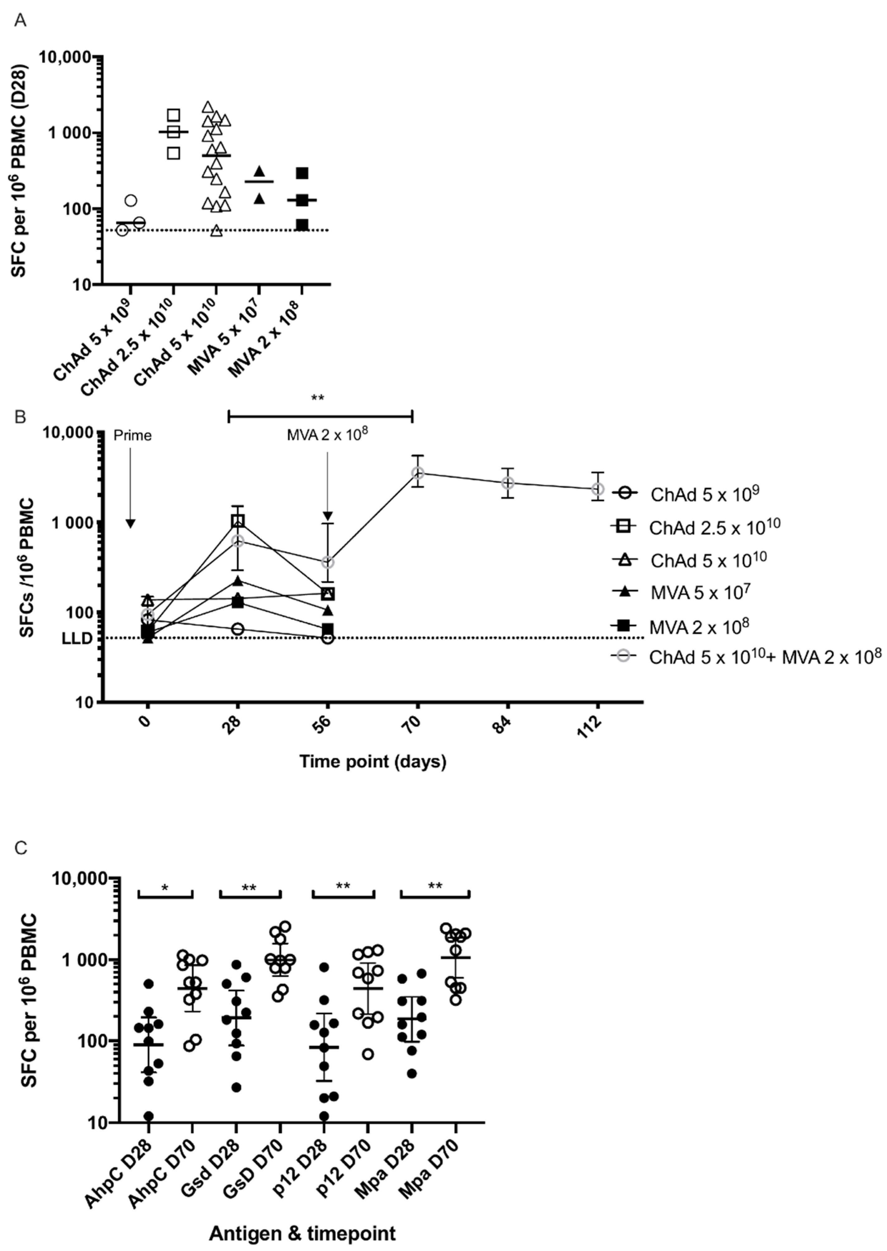 Vaccines 09 00262 g003