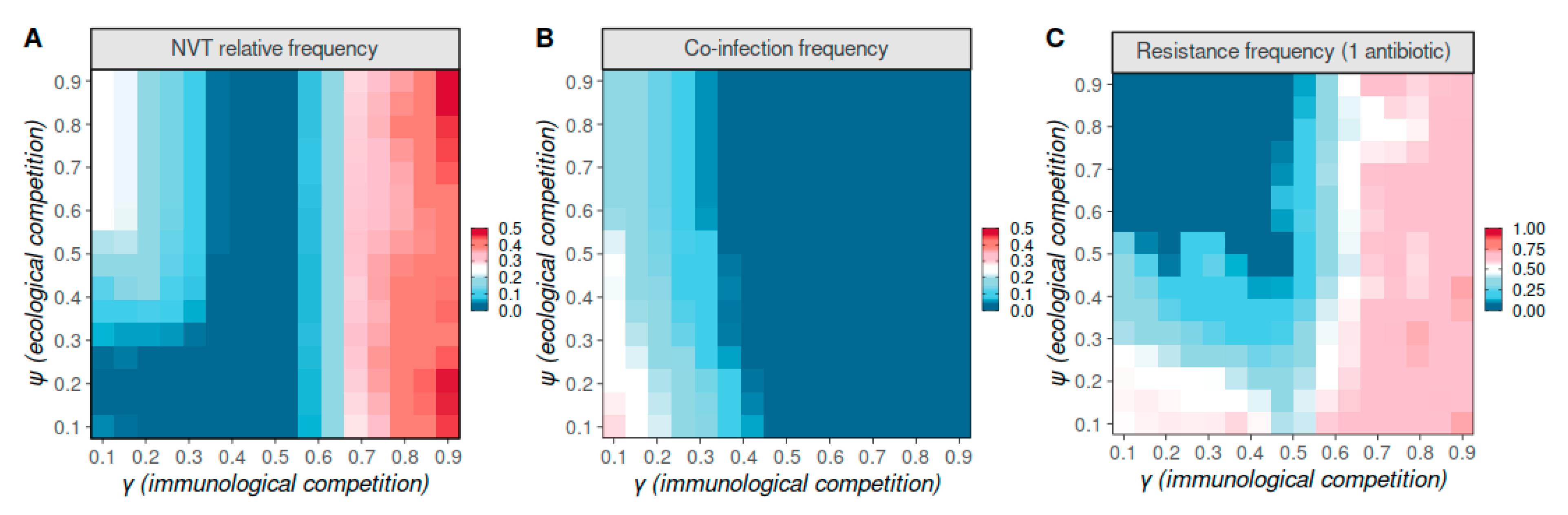Vaccines 09 00265 g002 Vaccines 09 00265 g002