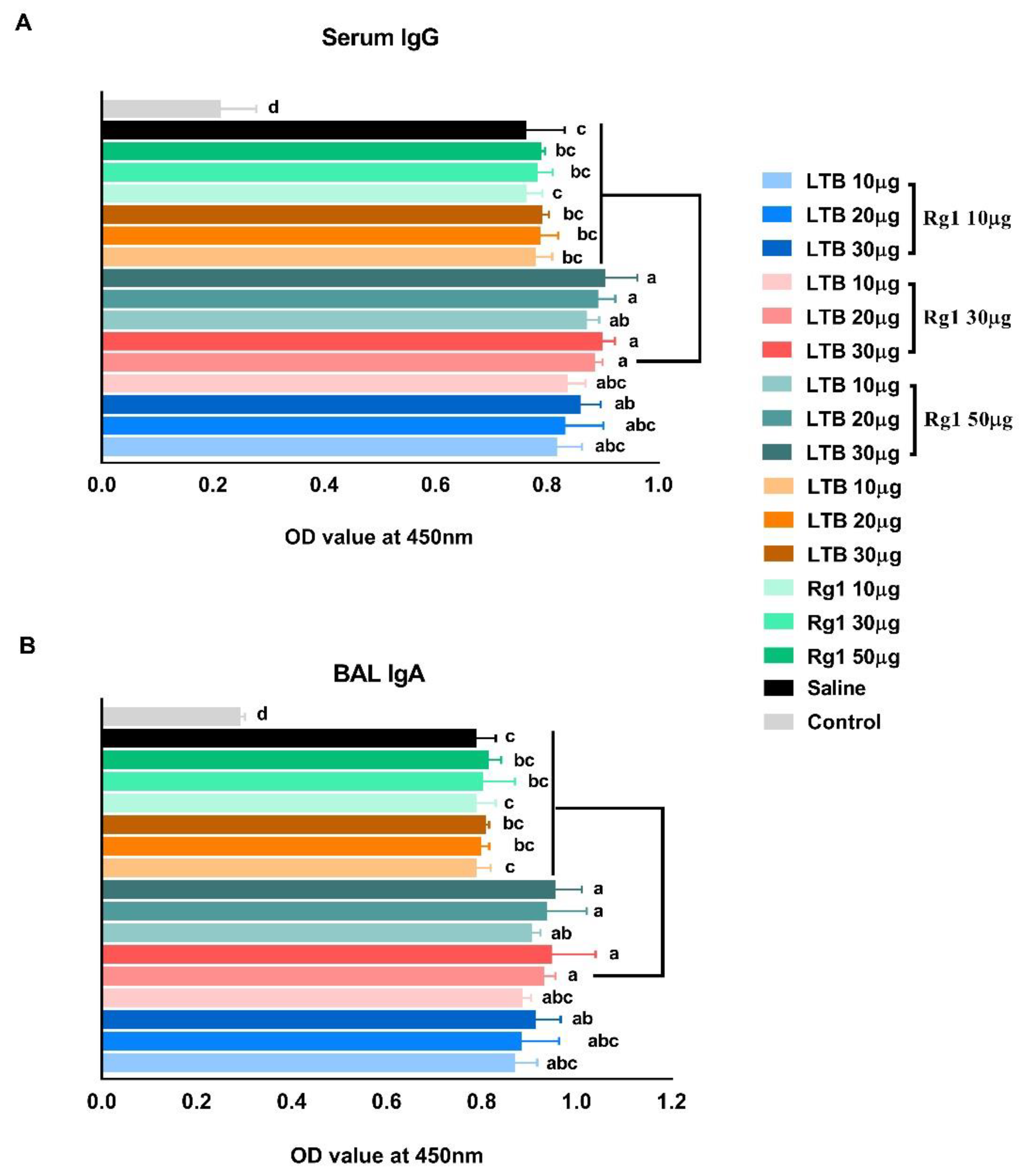 Vaccines 09 00266 g002