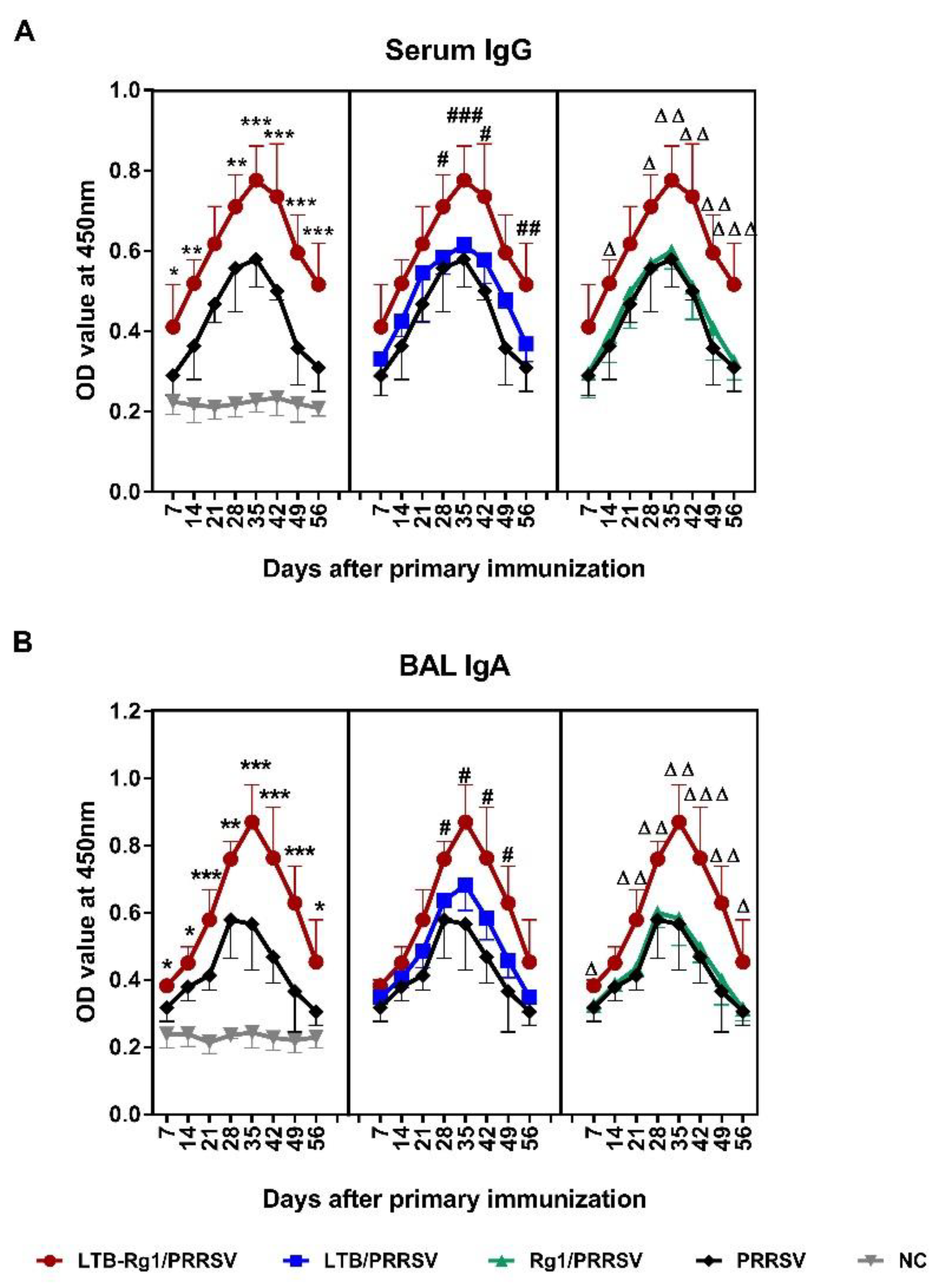 Vaccines 09 00266 g003
