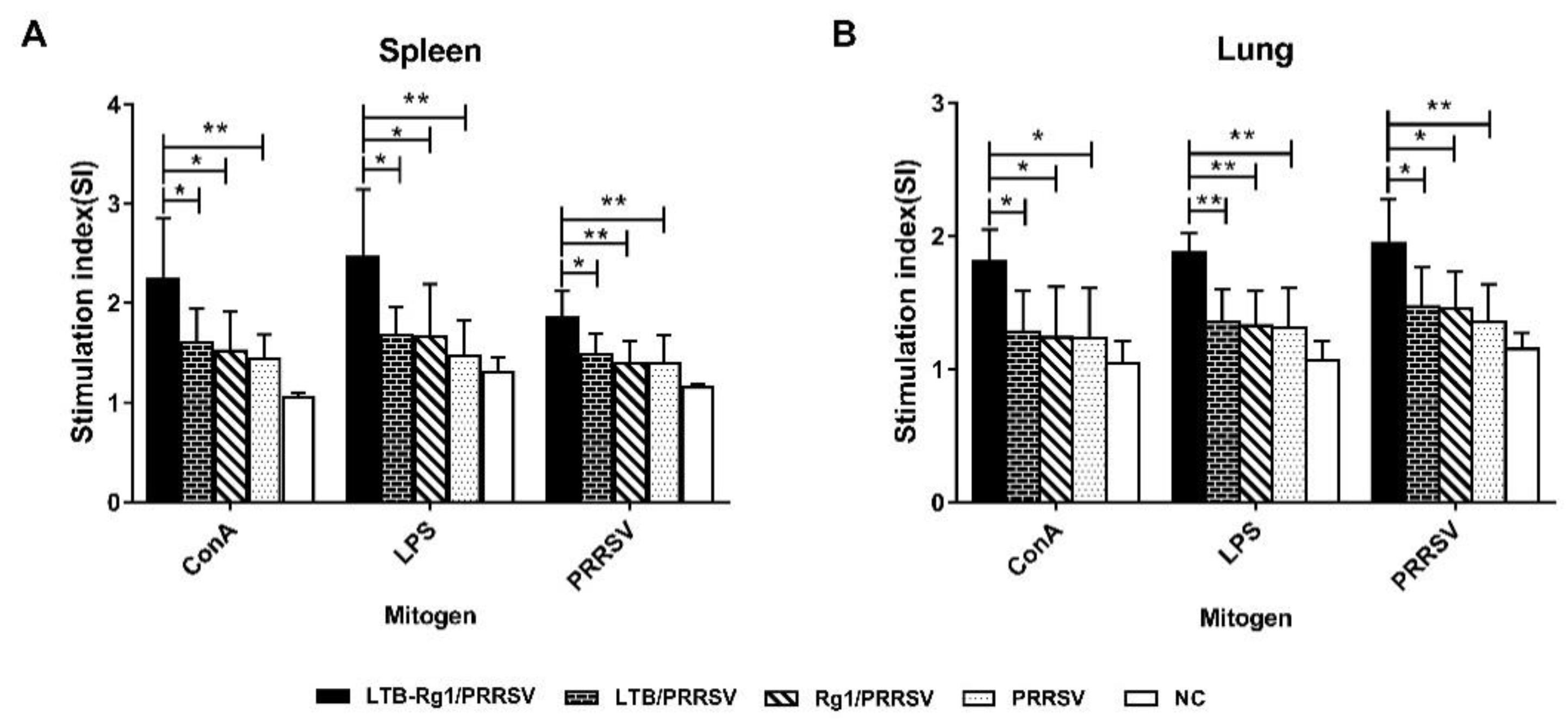 Vaccines 09 00266 g005