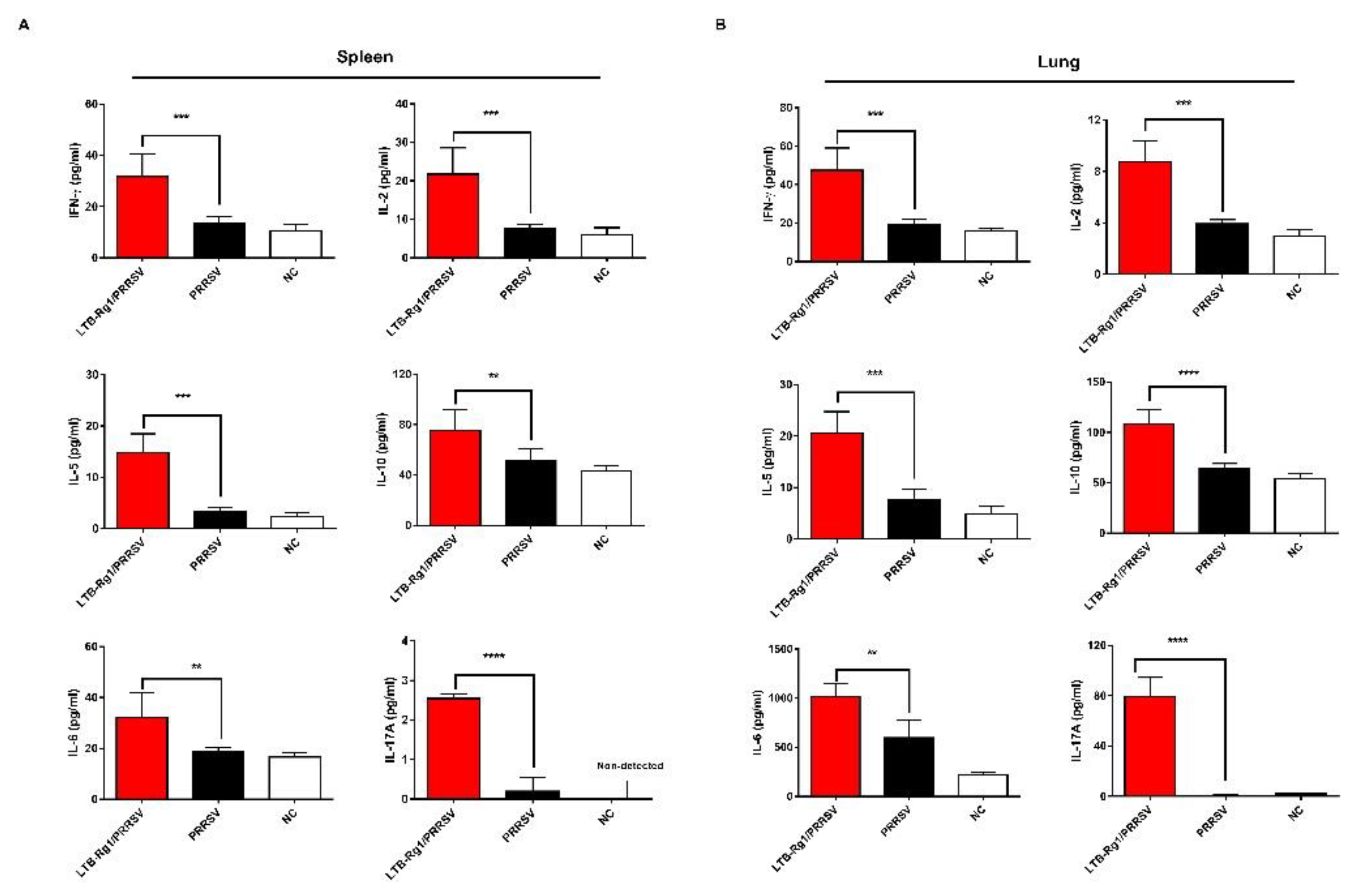 Vaccines 09 00266 g007