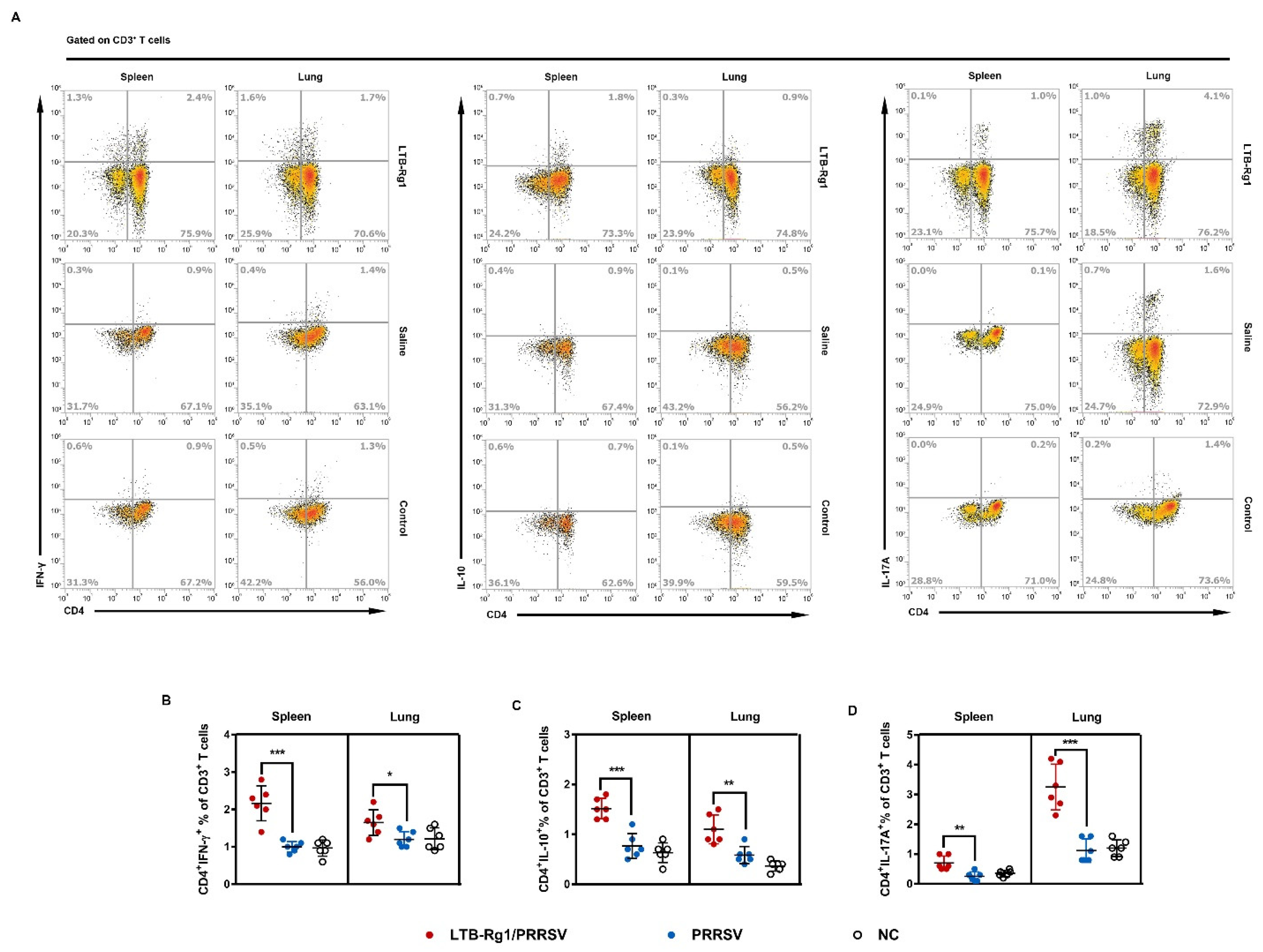 Vaccines 09 00266 g008