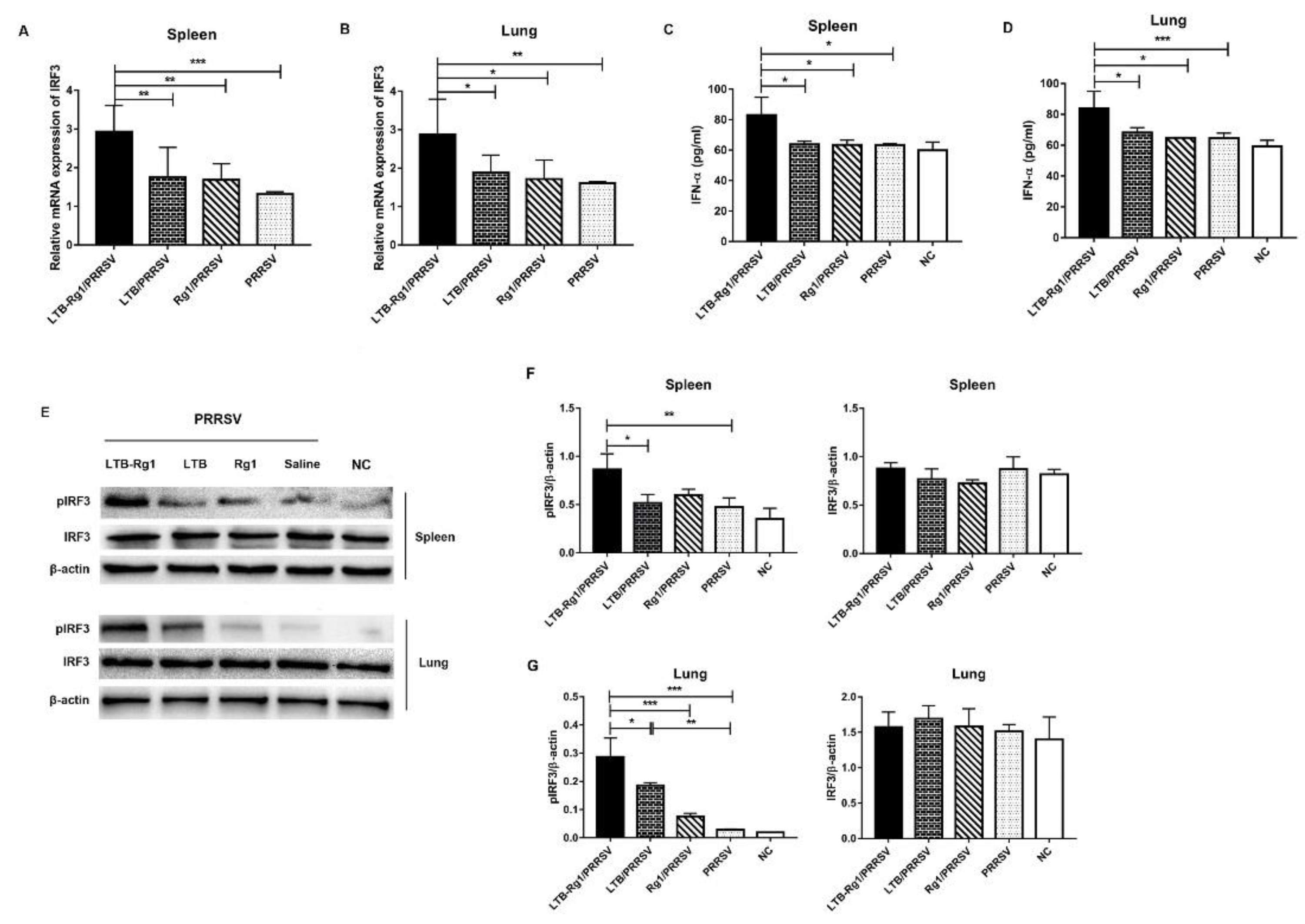 Vaccines 09 00266 g009