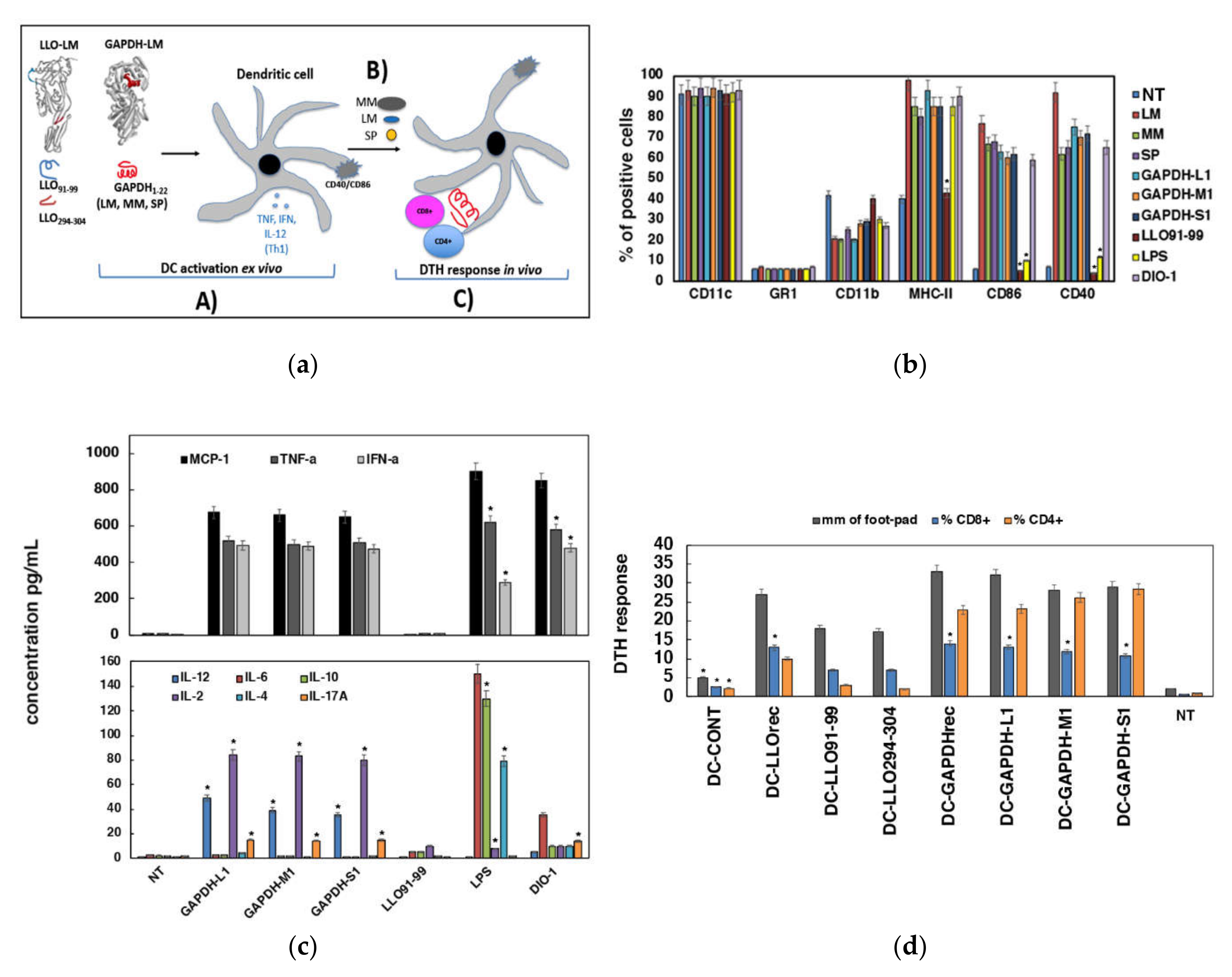 Vaccines 09 00269 g002 Vaccines 09 00269 g002