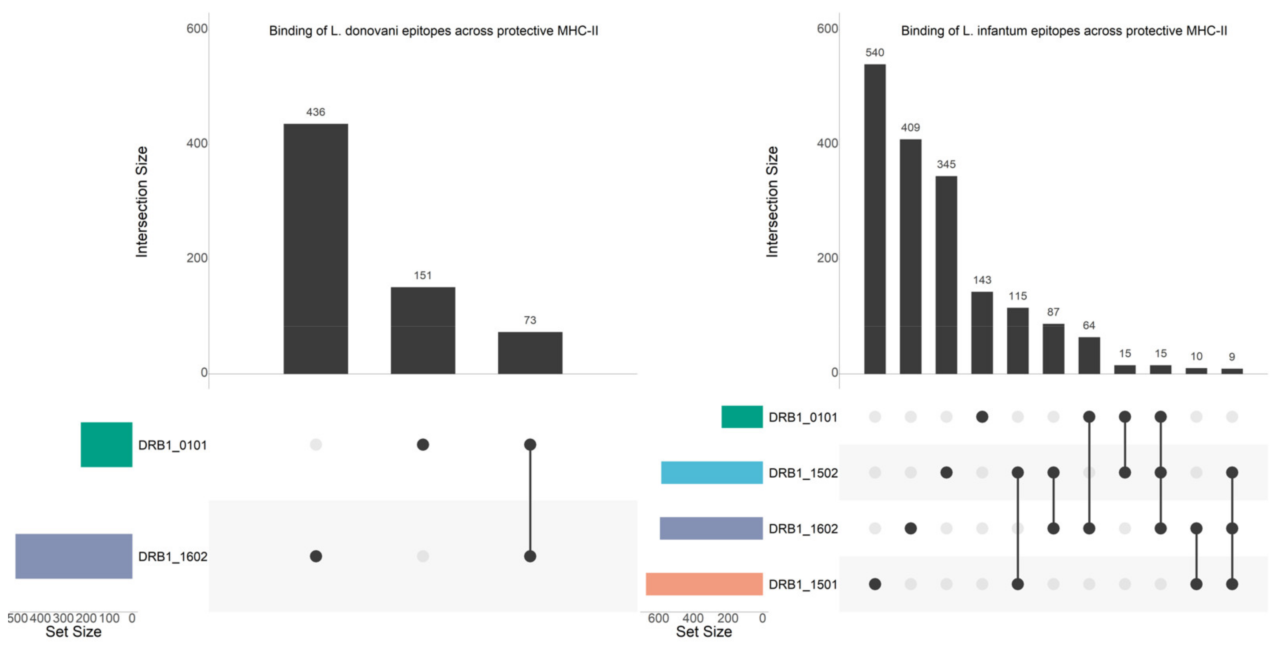 Vaccines 09 00270 g005