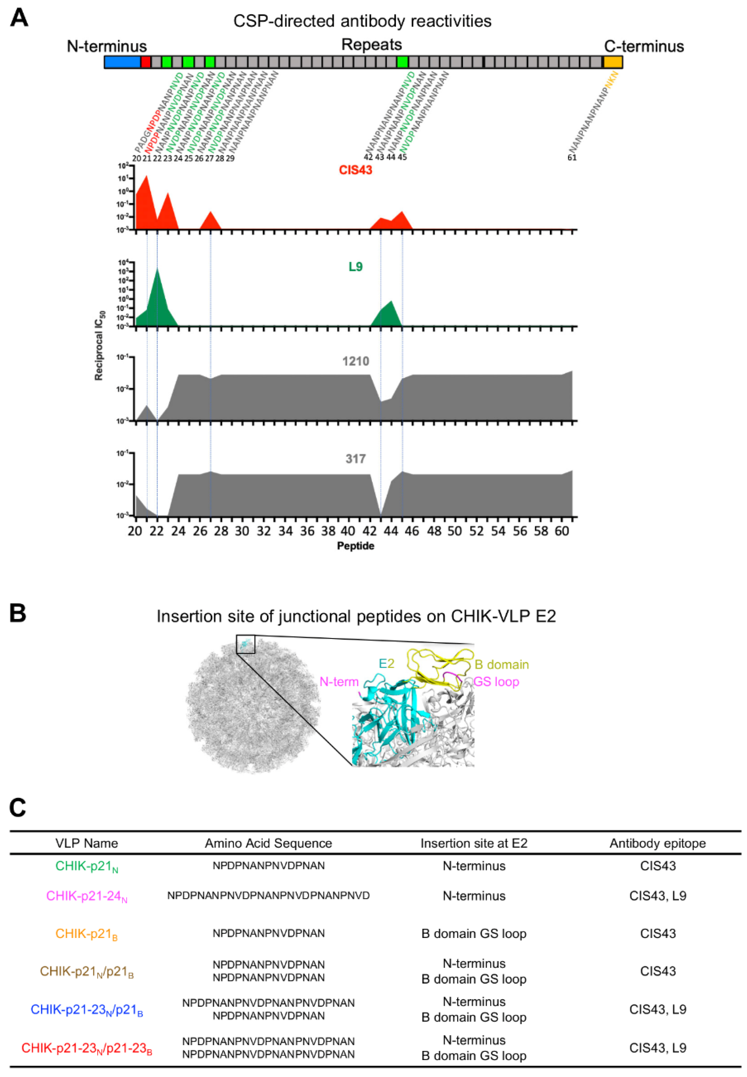 Vaccines 09 00272 g001