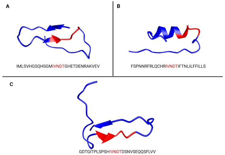 Vaccines 09 00283 g002