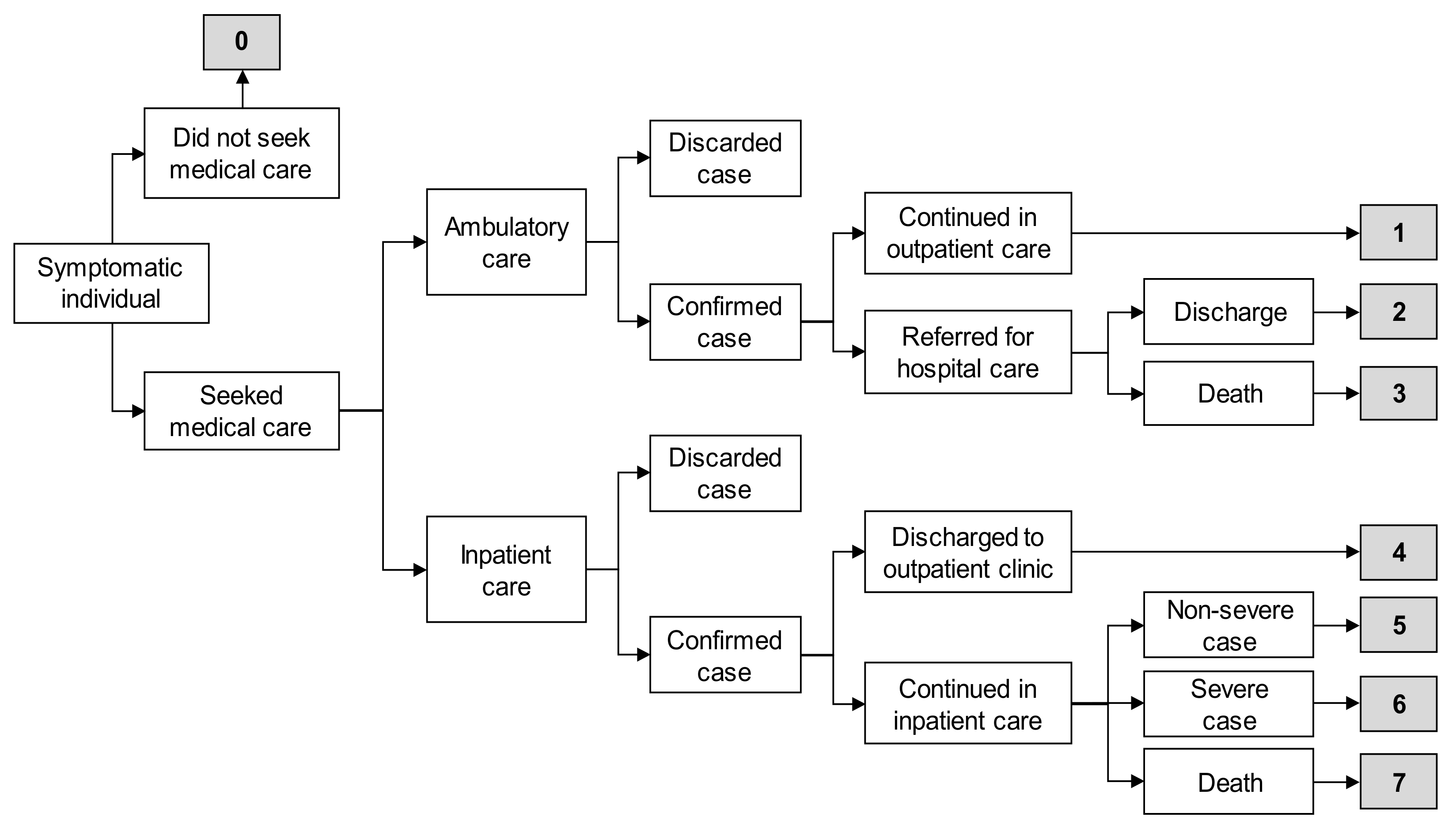 Vaccines 09 00286 g001 Vaccines 09 00286 g001
