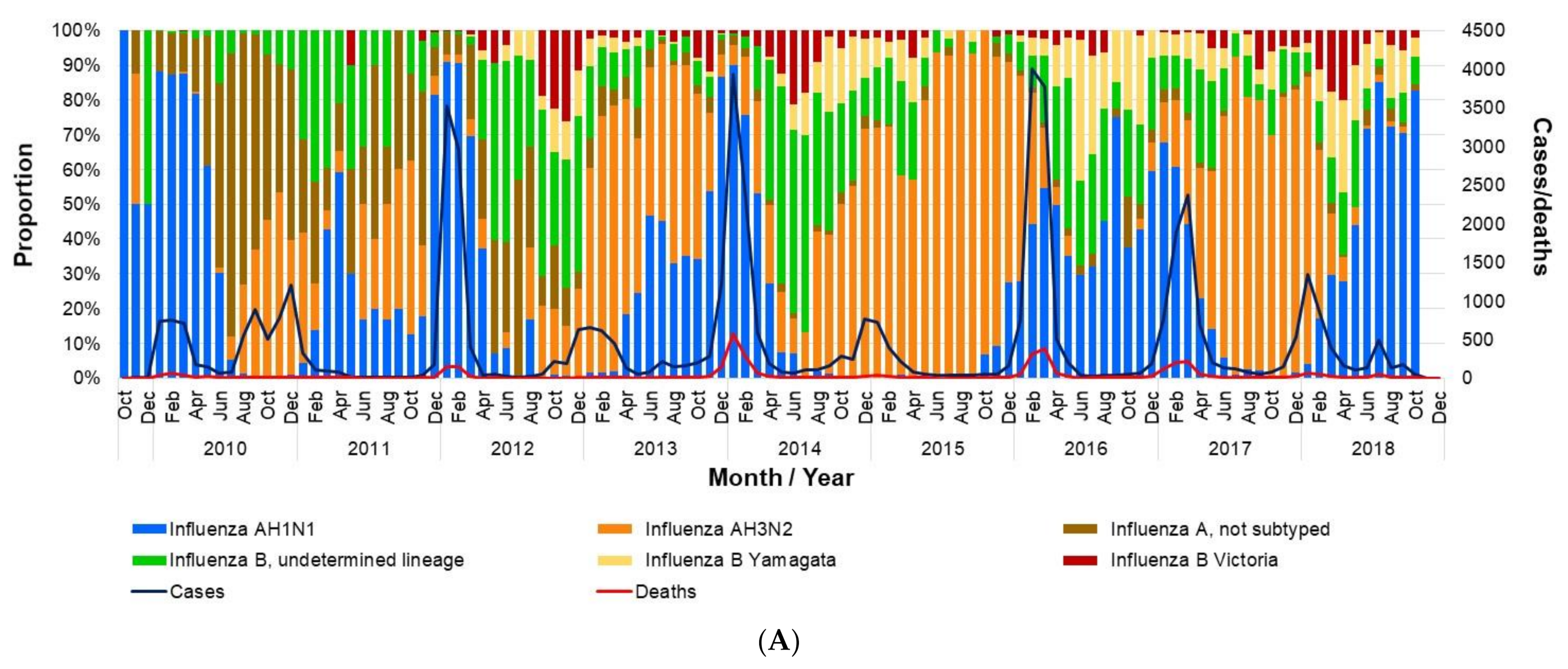 Vaccines 09 00286 g004a Vaccines 09 00286 g004a