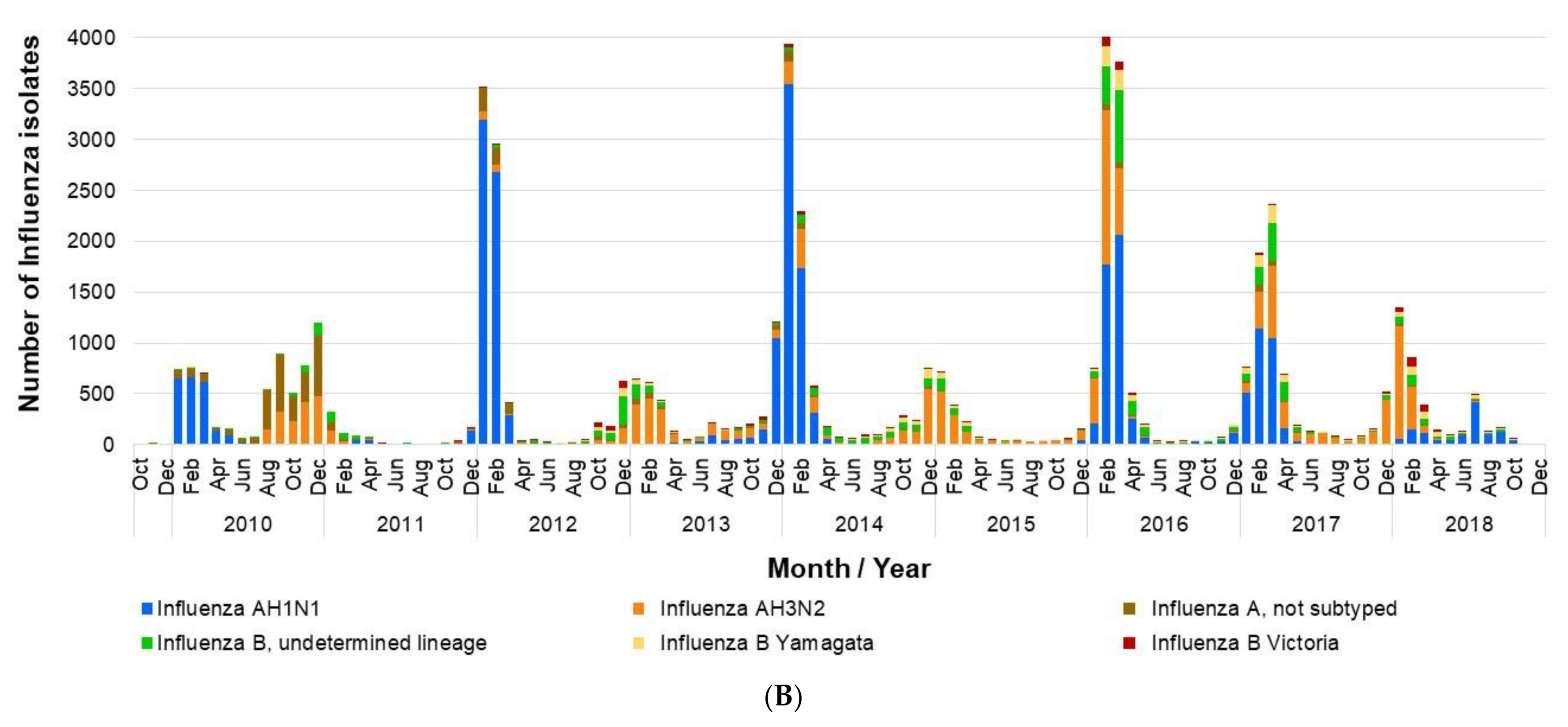 Vaccines 09 00286 g004b Vaccines 09 00286 g004b