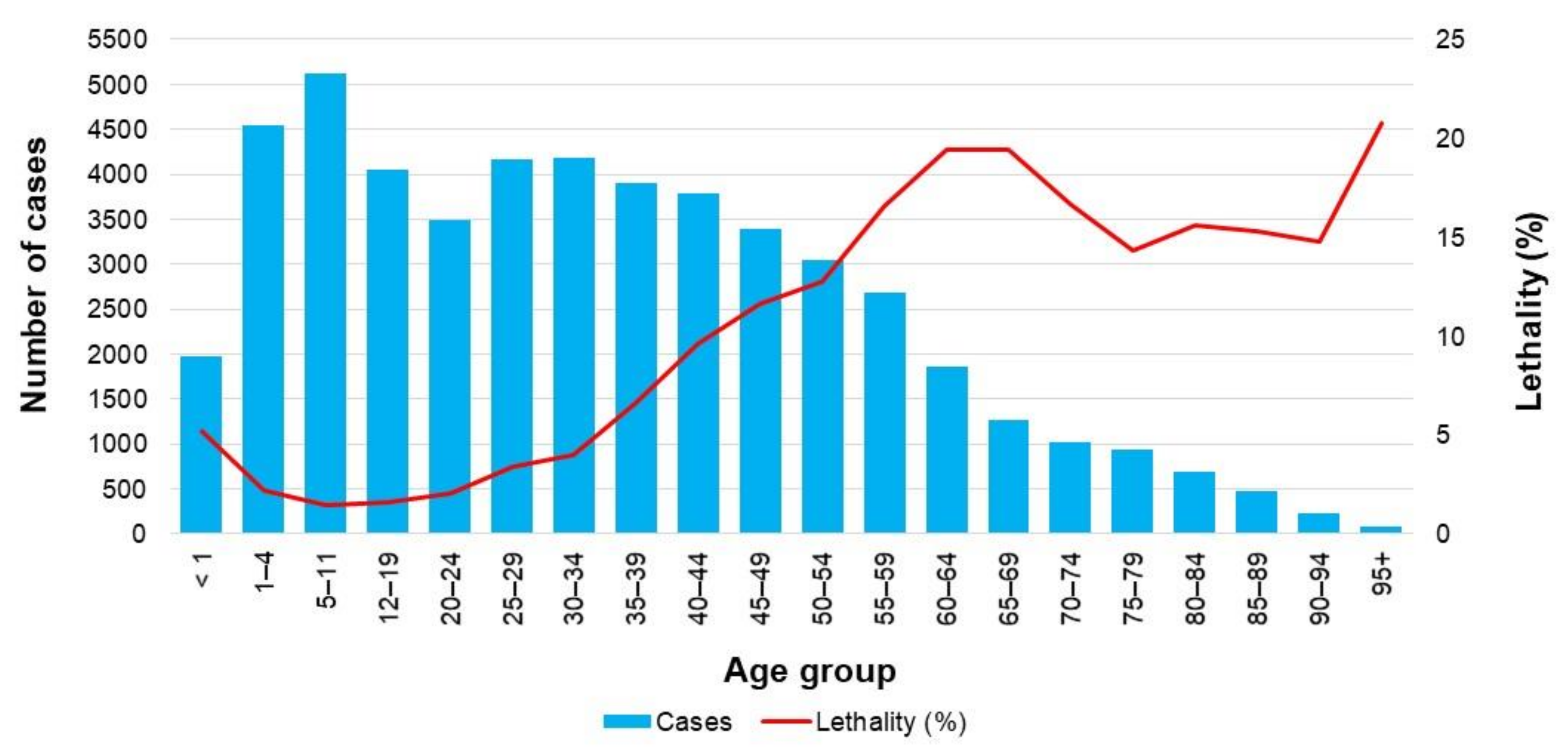 Vaccines 09 00286 g005 Vaccines 09 00286 g005