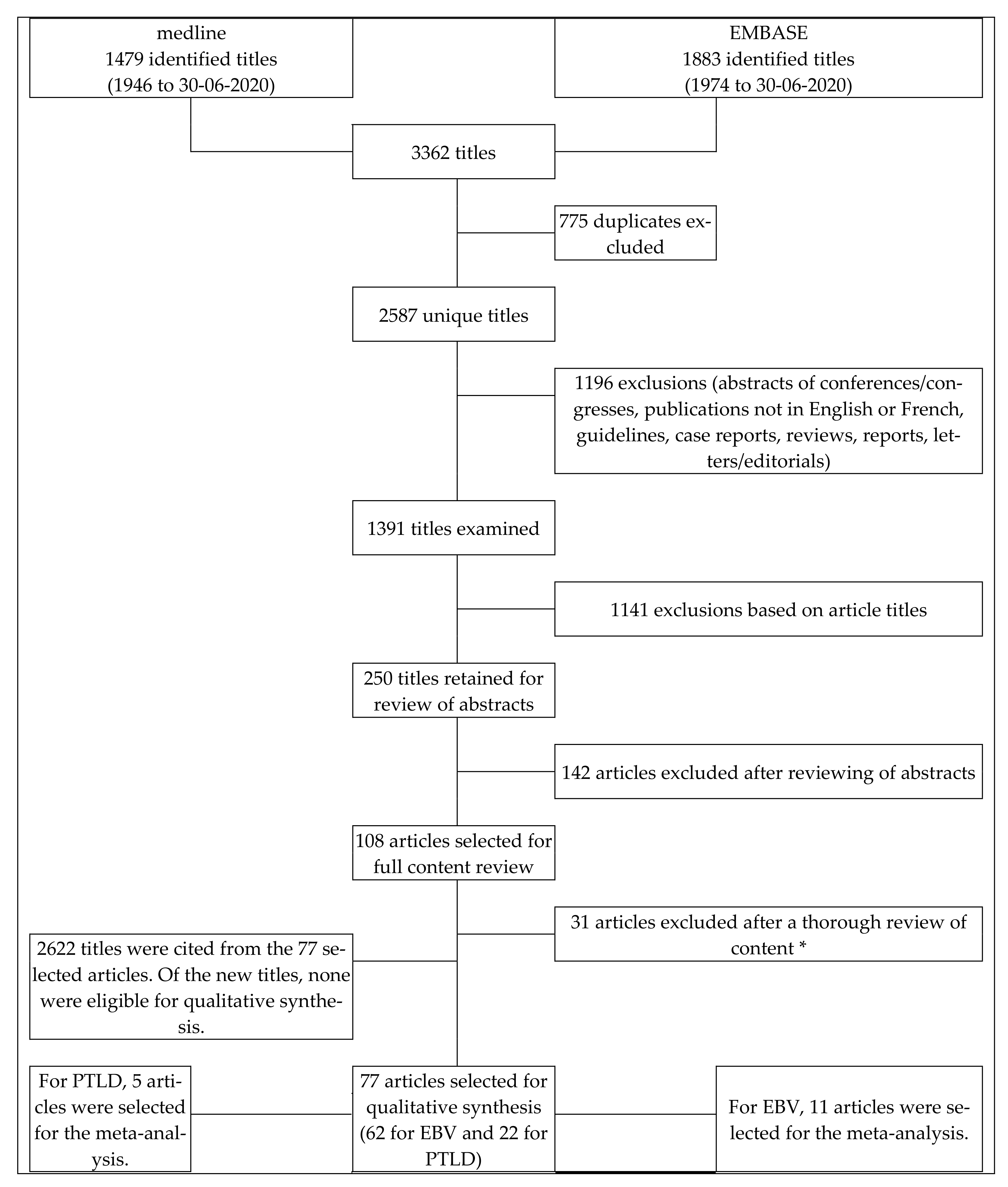 Vaccines 09 00288 g001 Vaccines 09 00288 g001