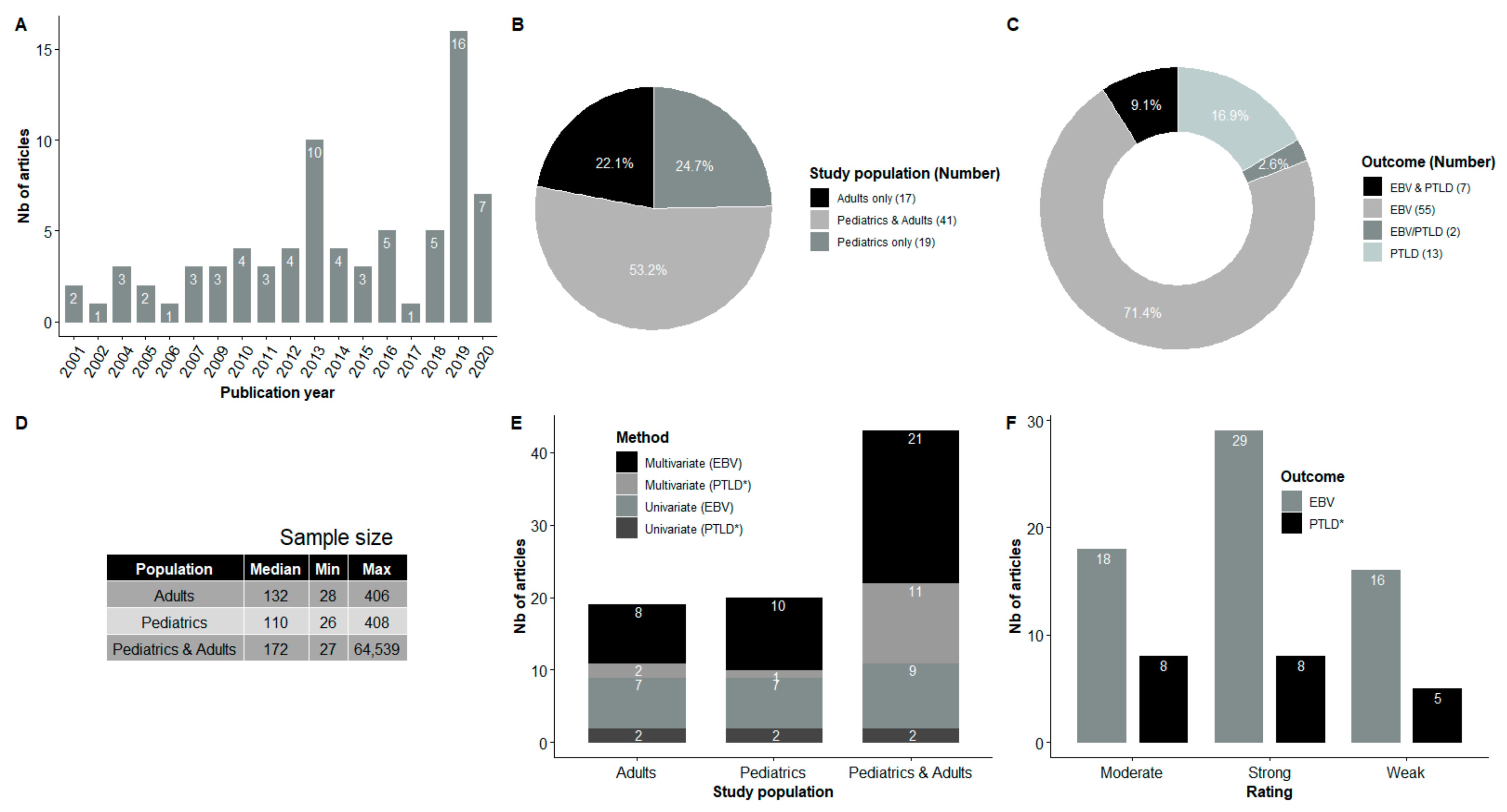 Vaccines 09 00288 g002 Vaccines 09 00288 g002