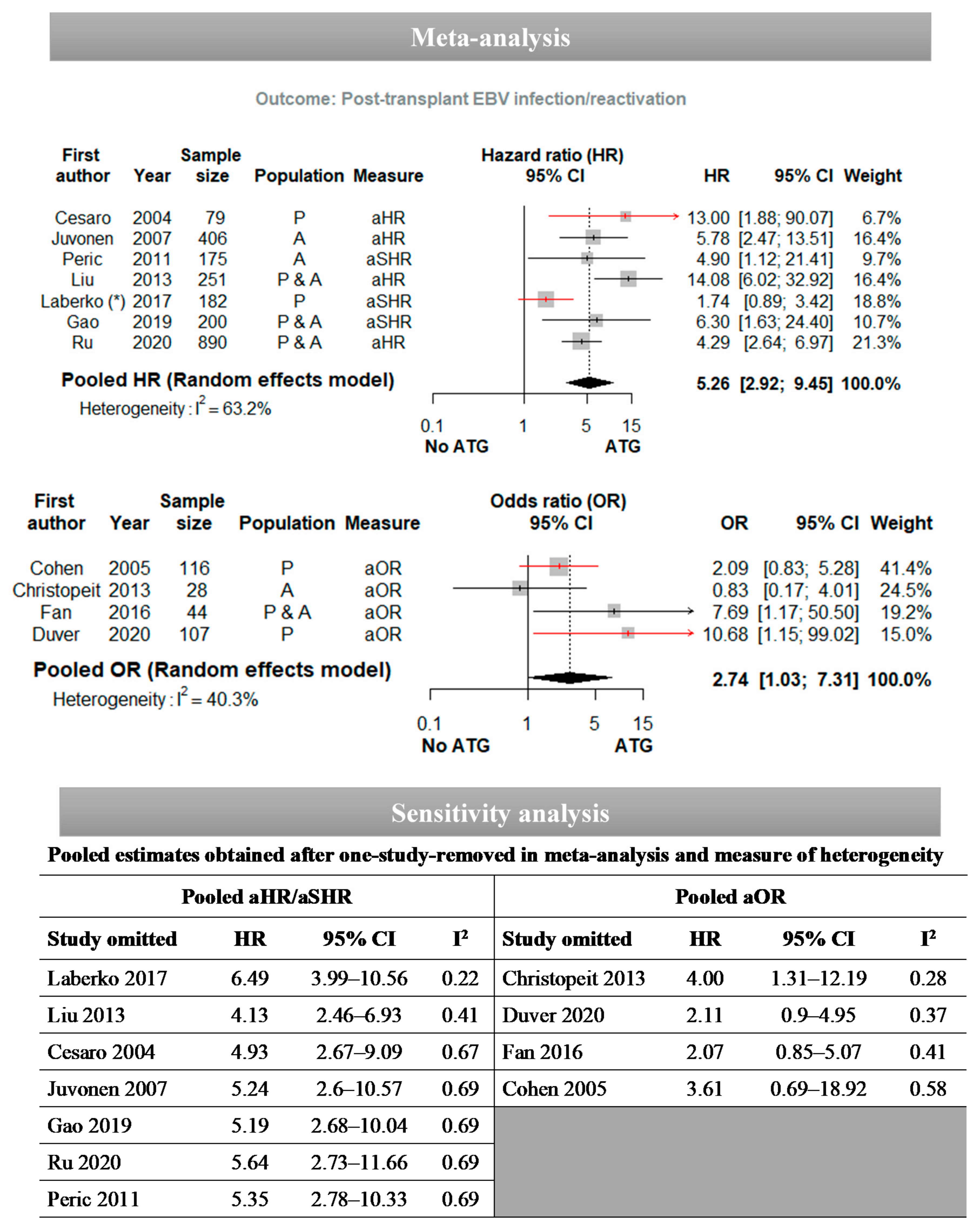 Vaccines 09 00288 g004 Vaccines 09 00288 g004