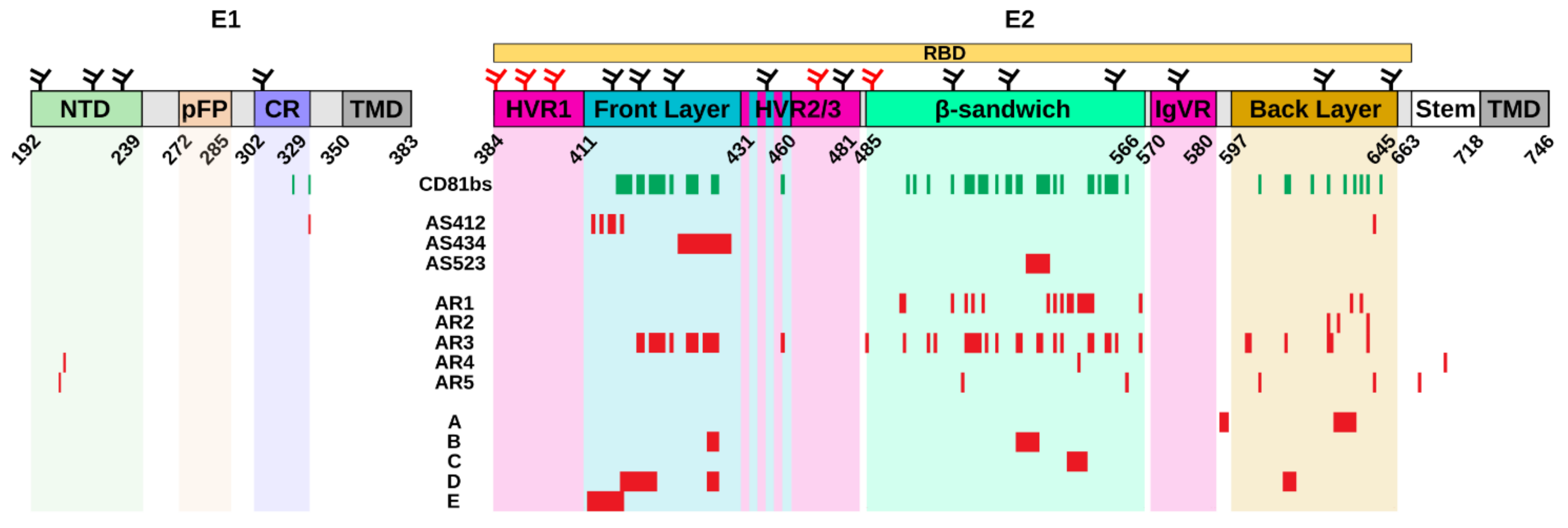 Vaccines 09 00291 g001