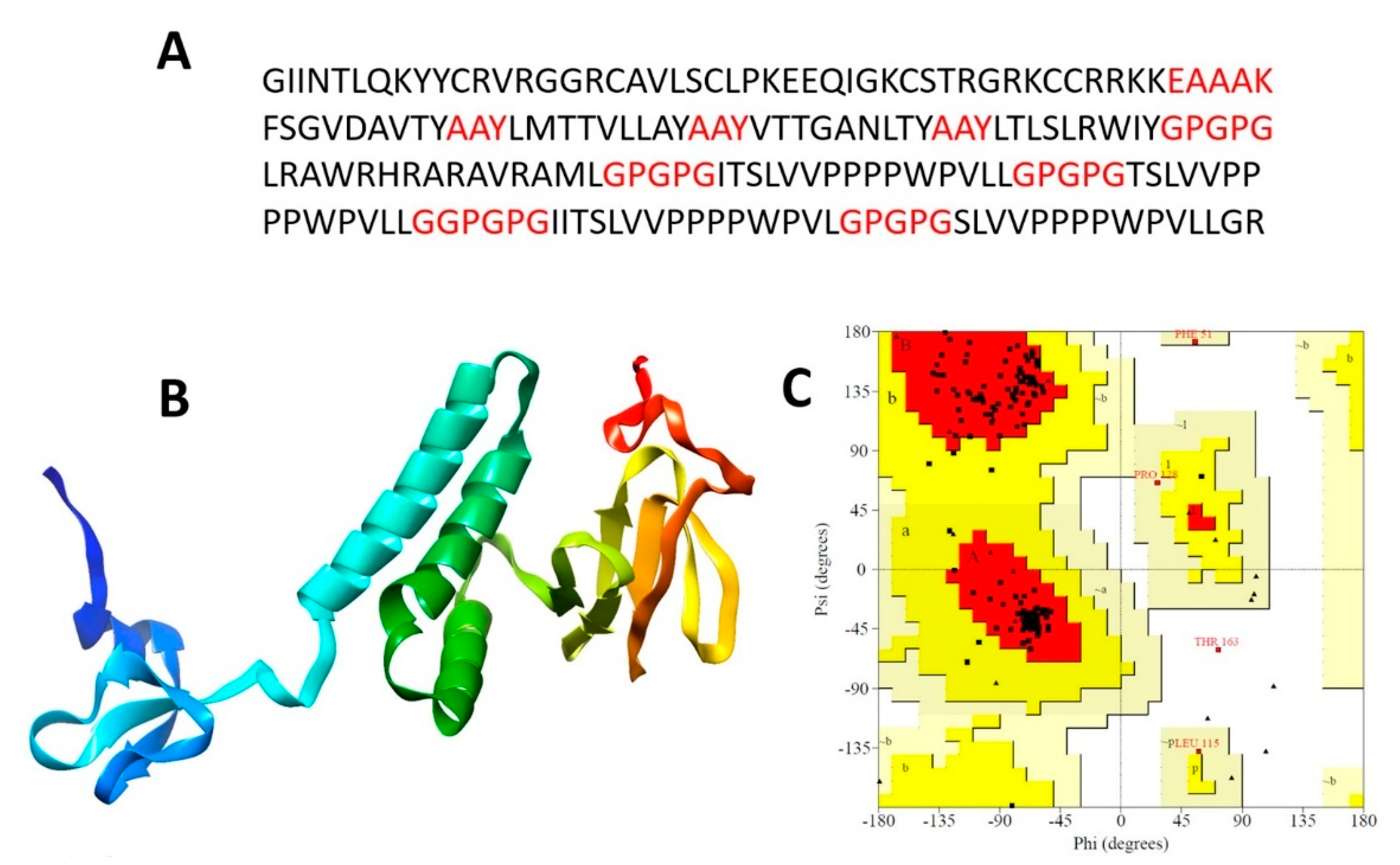Vaccines 09 00293 g002 Vaccines 09 00293 g002