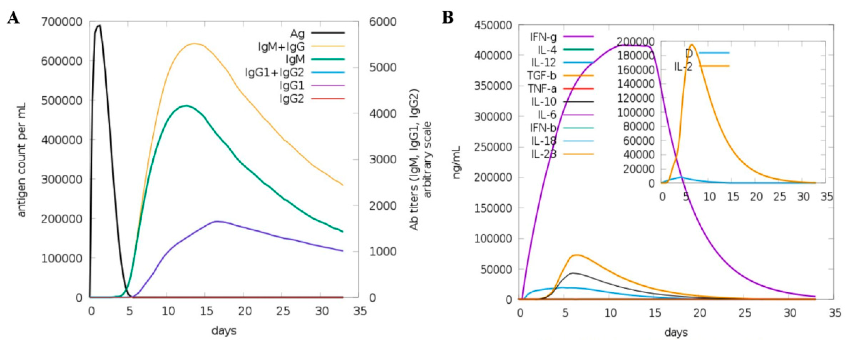 Vaccines 09 00293 g006 Vaccines 09 00293 g006