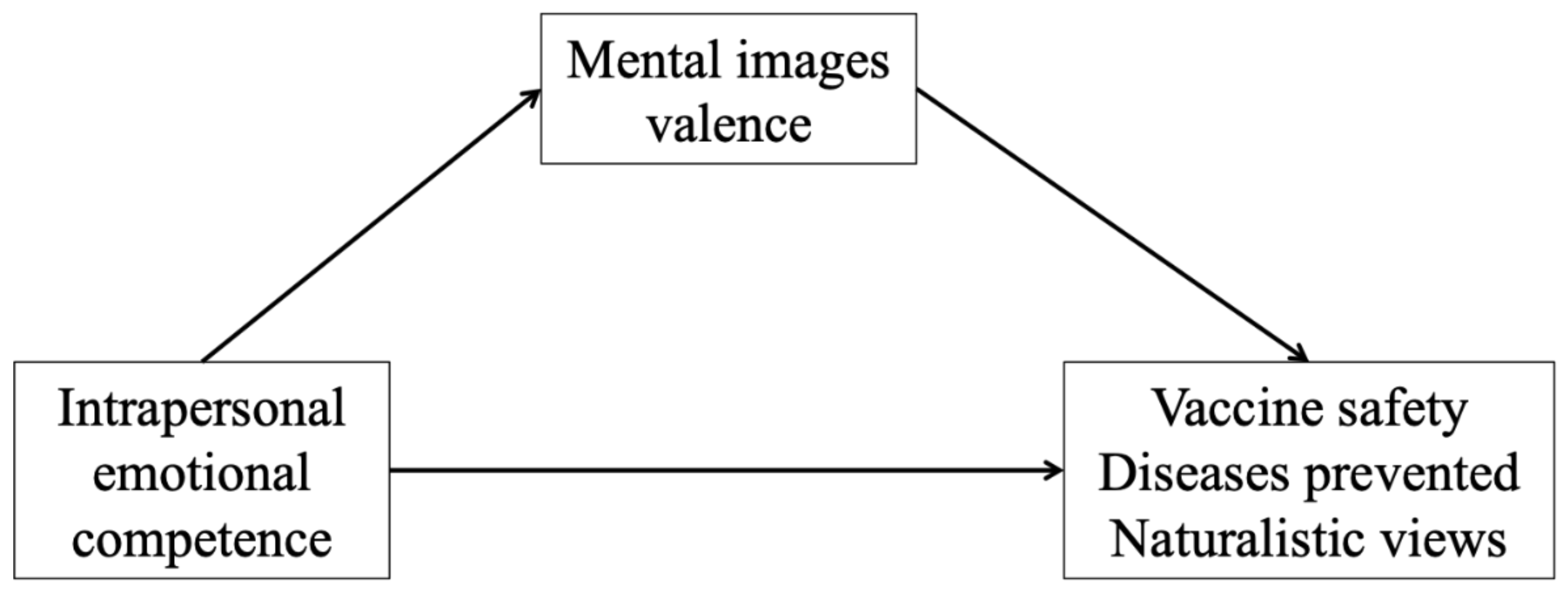 Vaccines 09 00298 g001 Vaccines 09 00298 g001