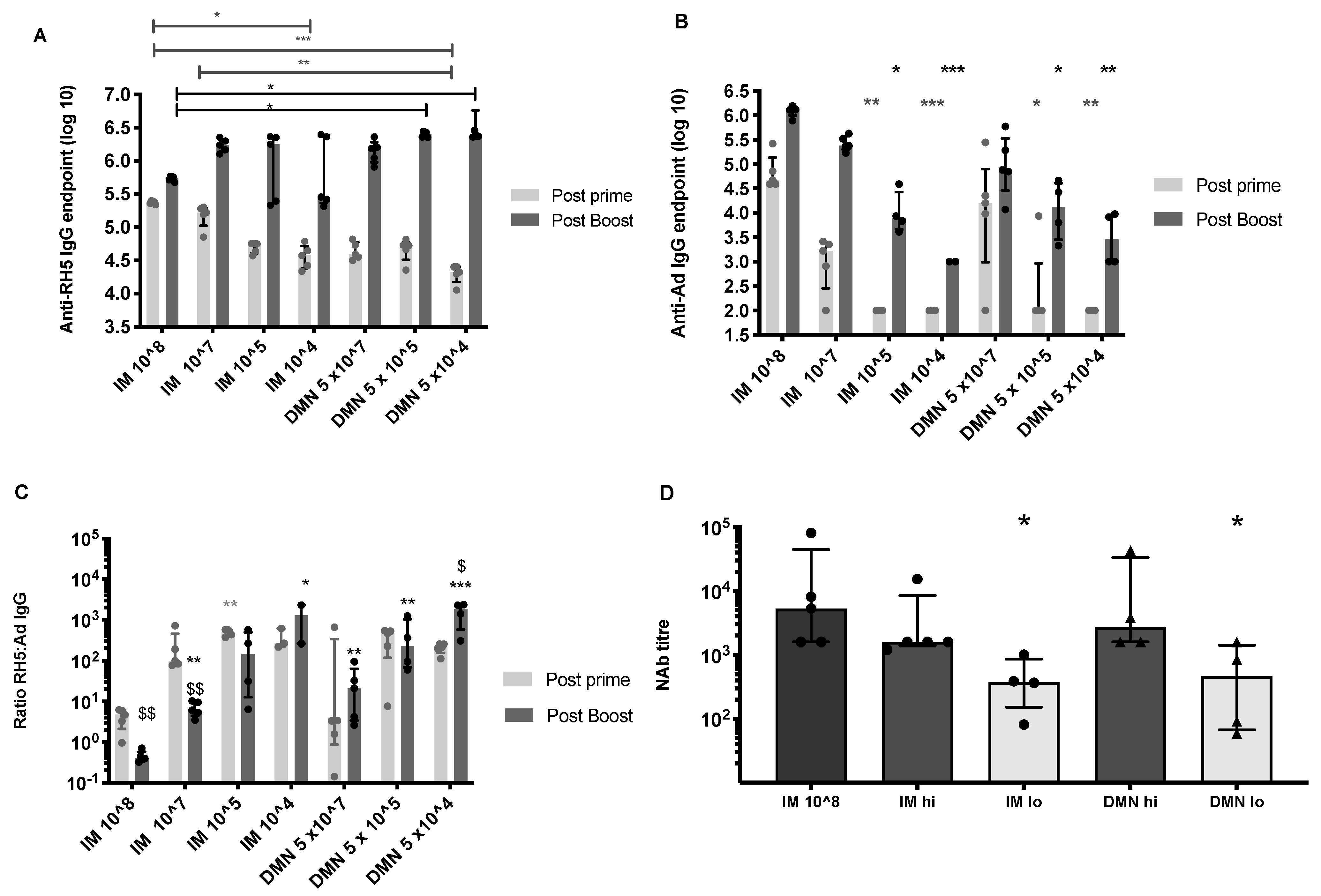 Vaccines 09 00299 g002