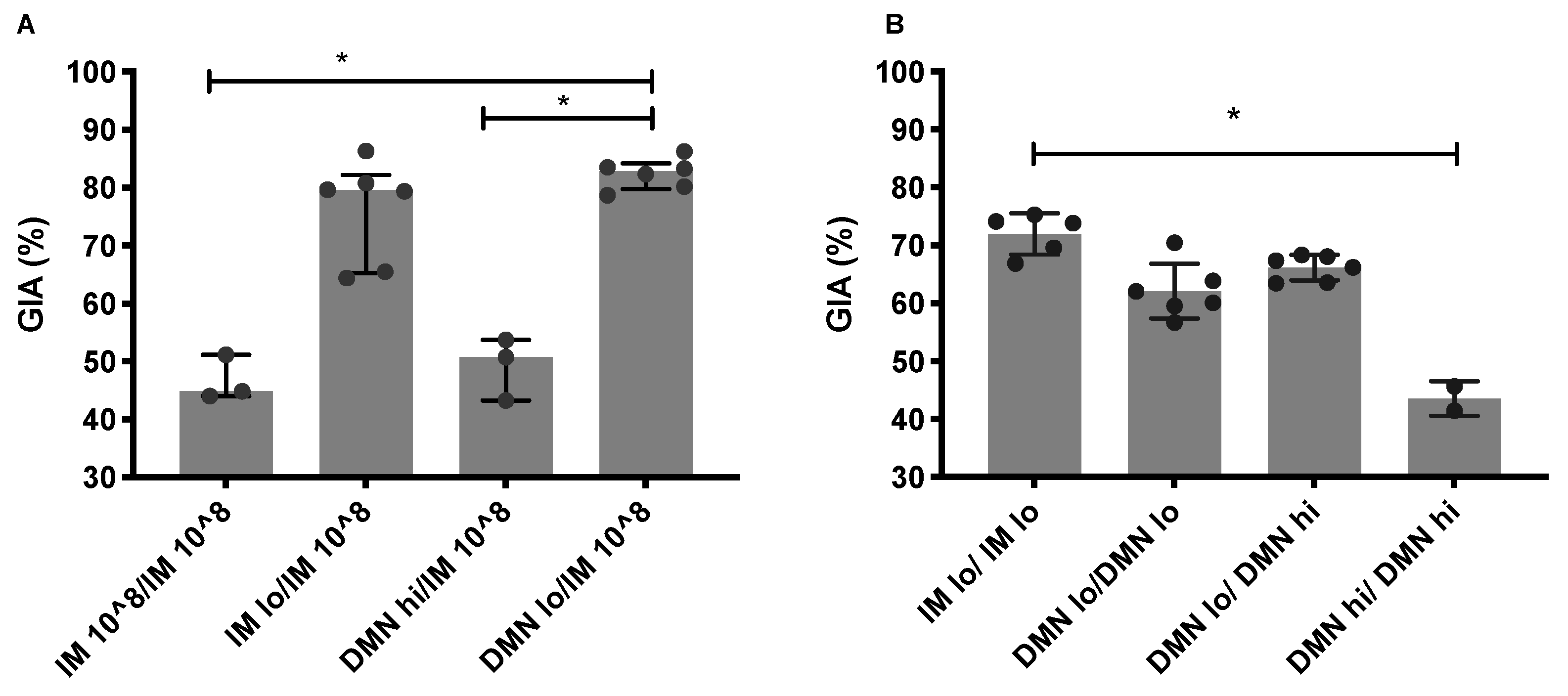 Vaccines 09 00299 g004