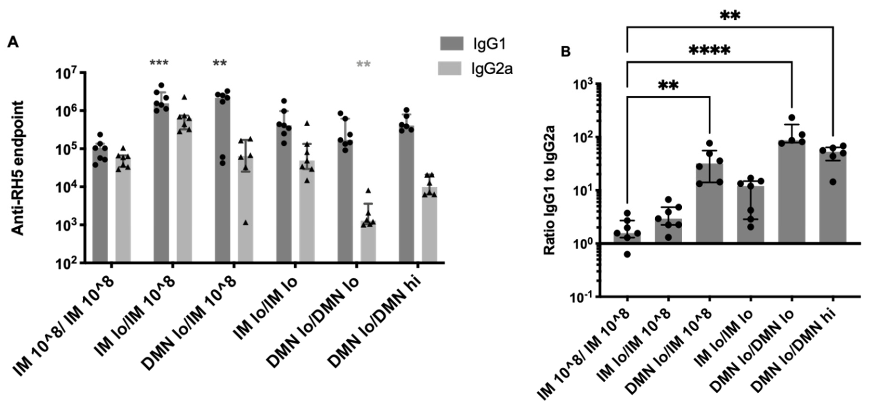 Vaccines 09 00299 g005