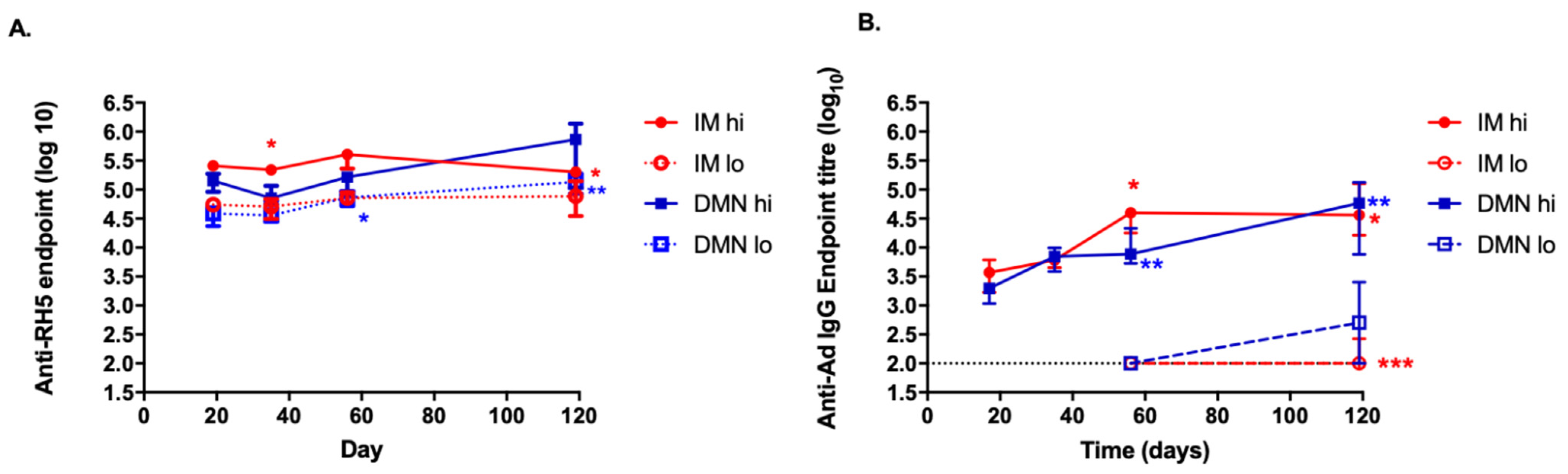 Vaccines 09 00299 g006
