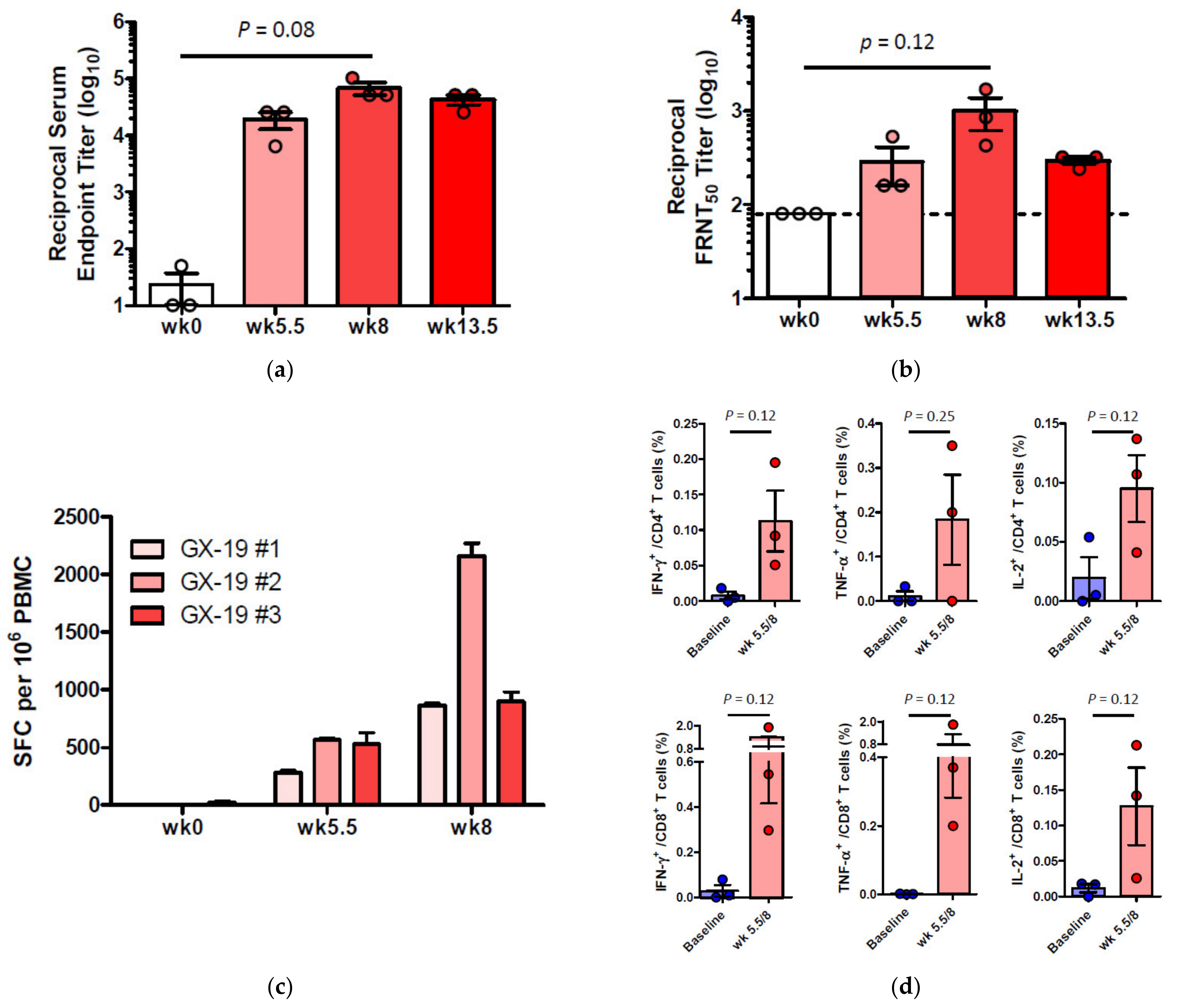 Vaccines 09 00307 g004 Vaccines 09 00307 g004