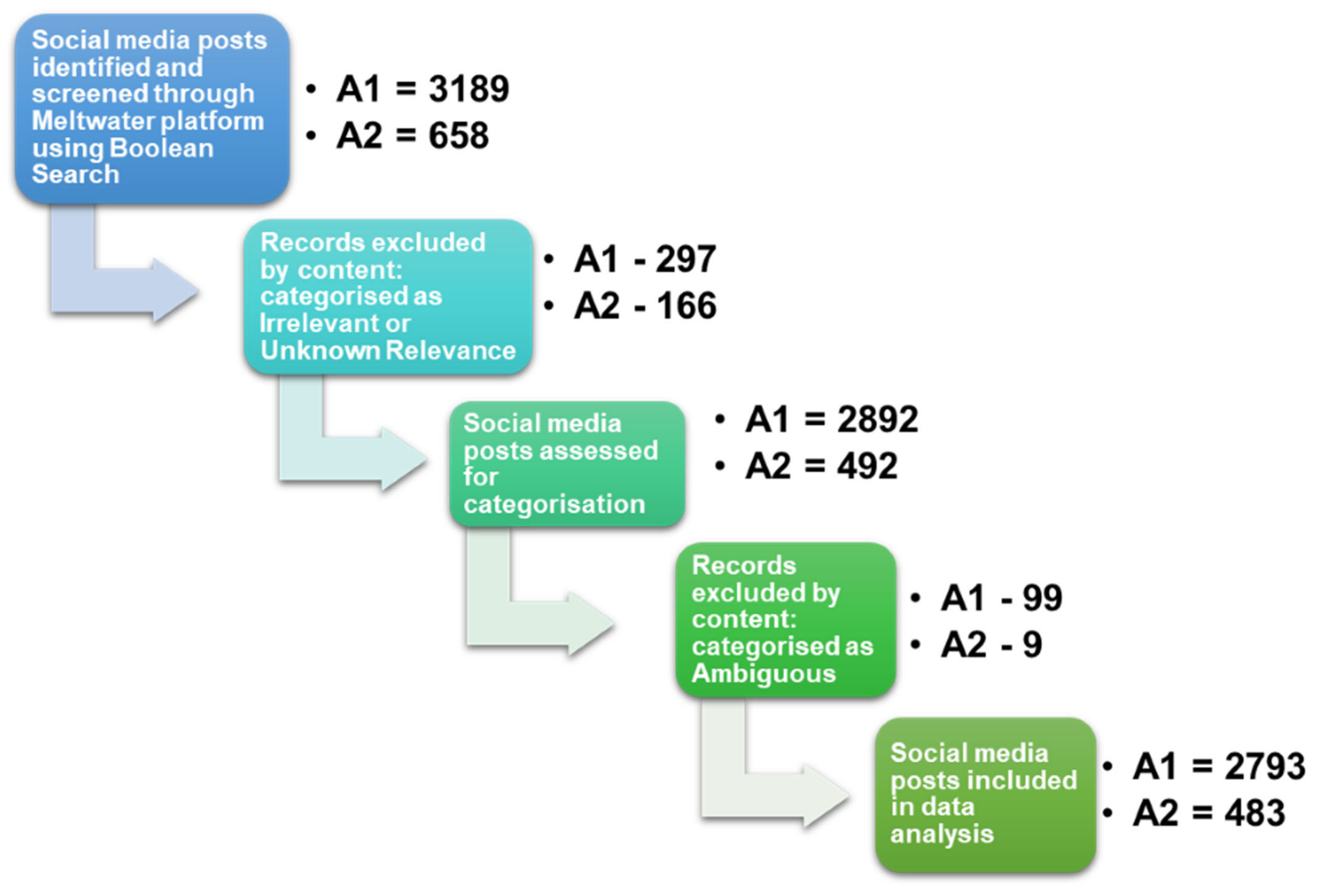 Vaccines 09 00314 g002