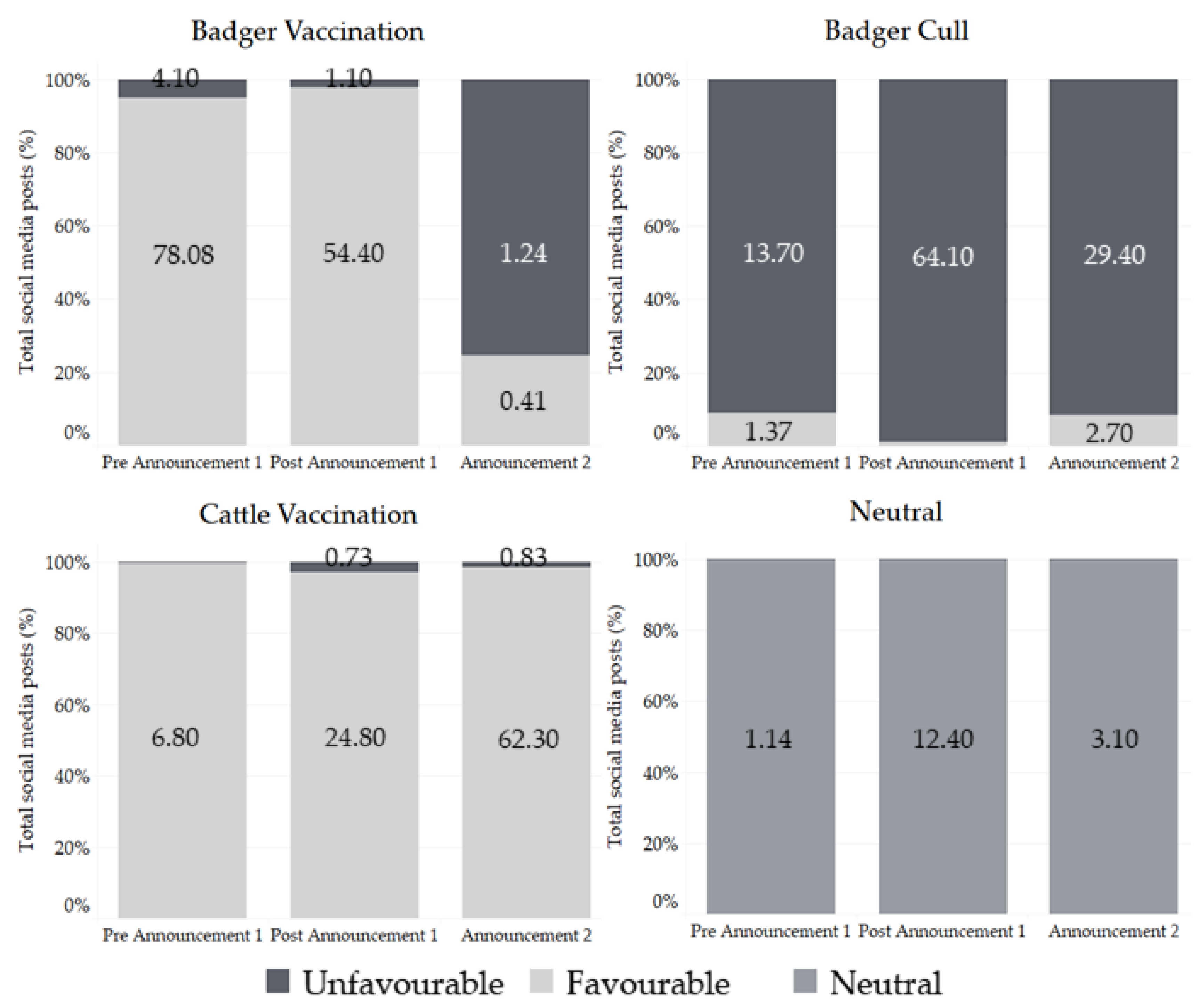 Vaccines 09 00314 g003