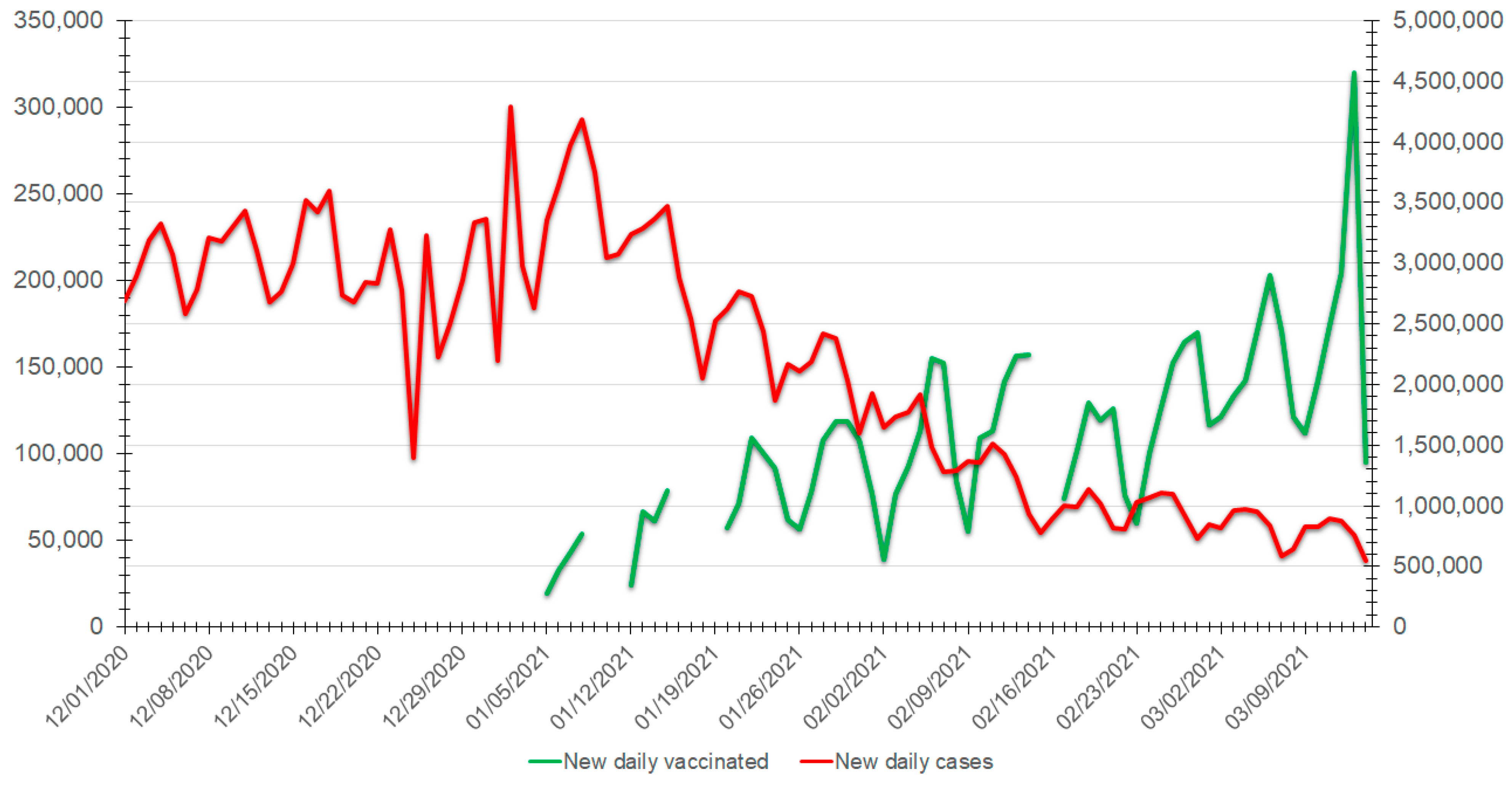Vaccines 09 00315 g001 Vaccines 09 00315 g001