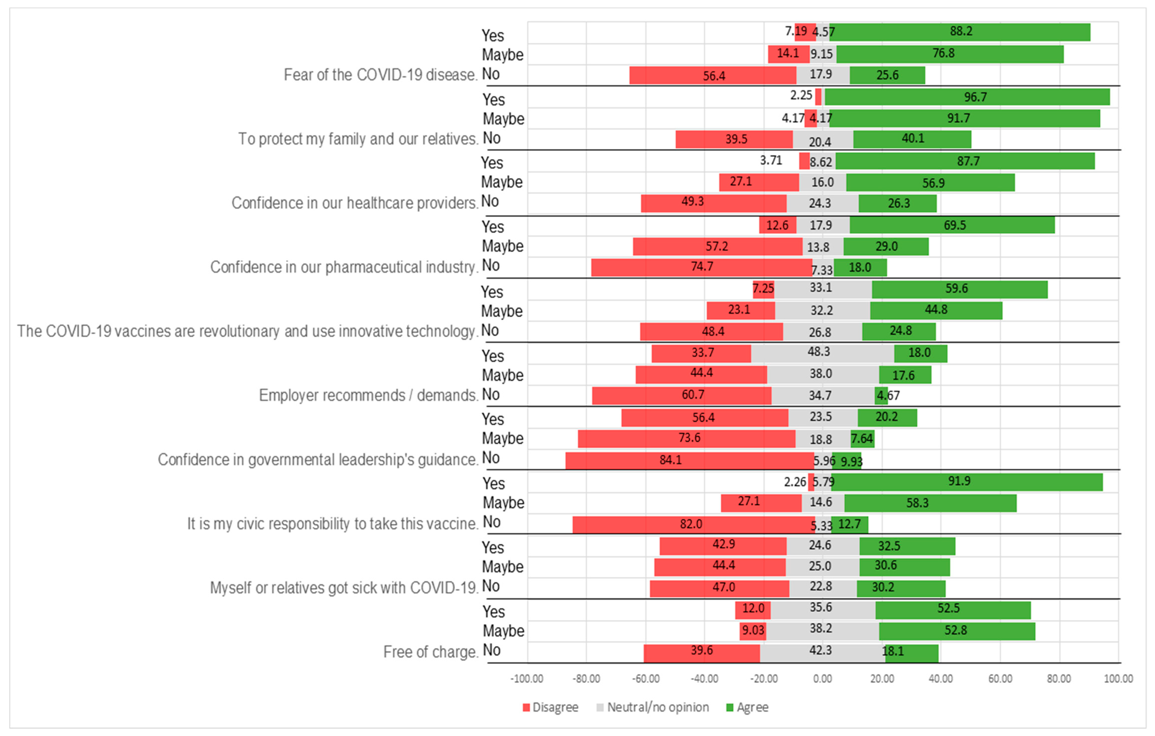 Vaccines 09 00315 g002 Vaccines 09 00315 g002