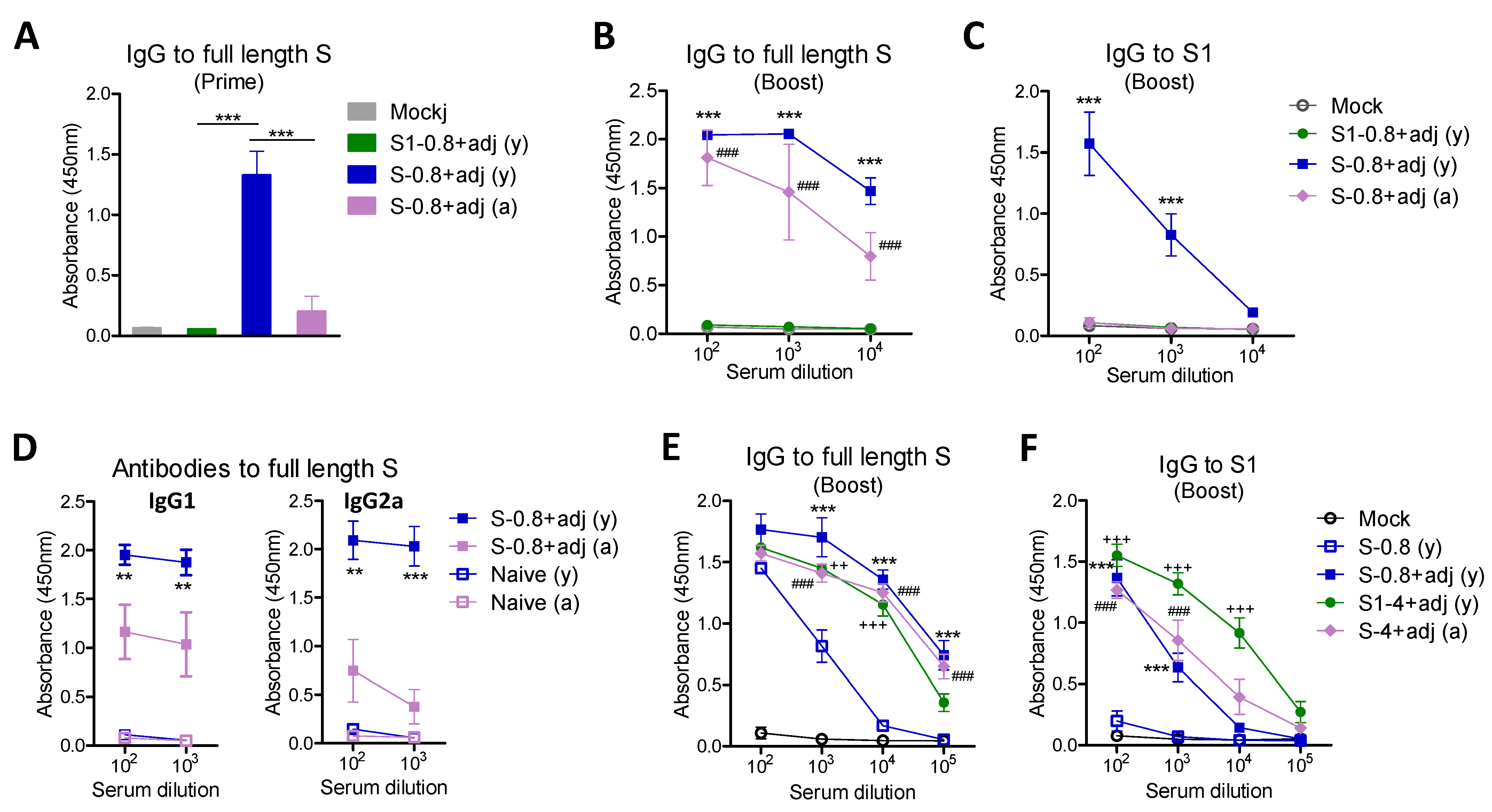 Vaccines 09 00316 g002