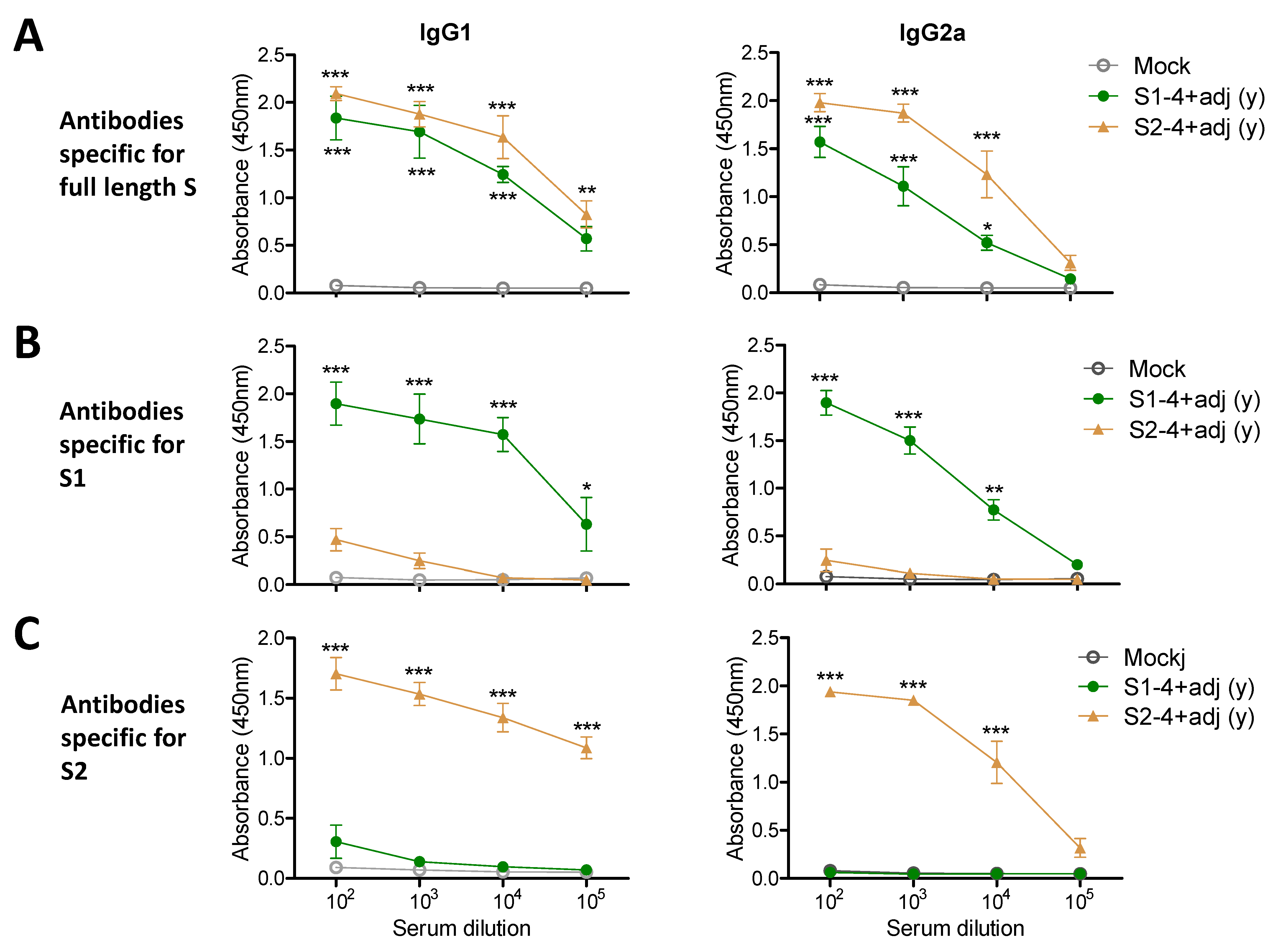 Vaccines 09 00316 g004