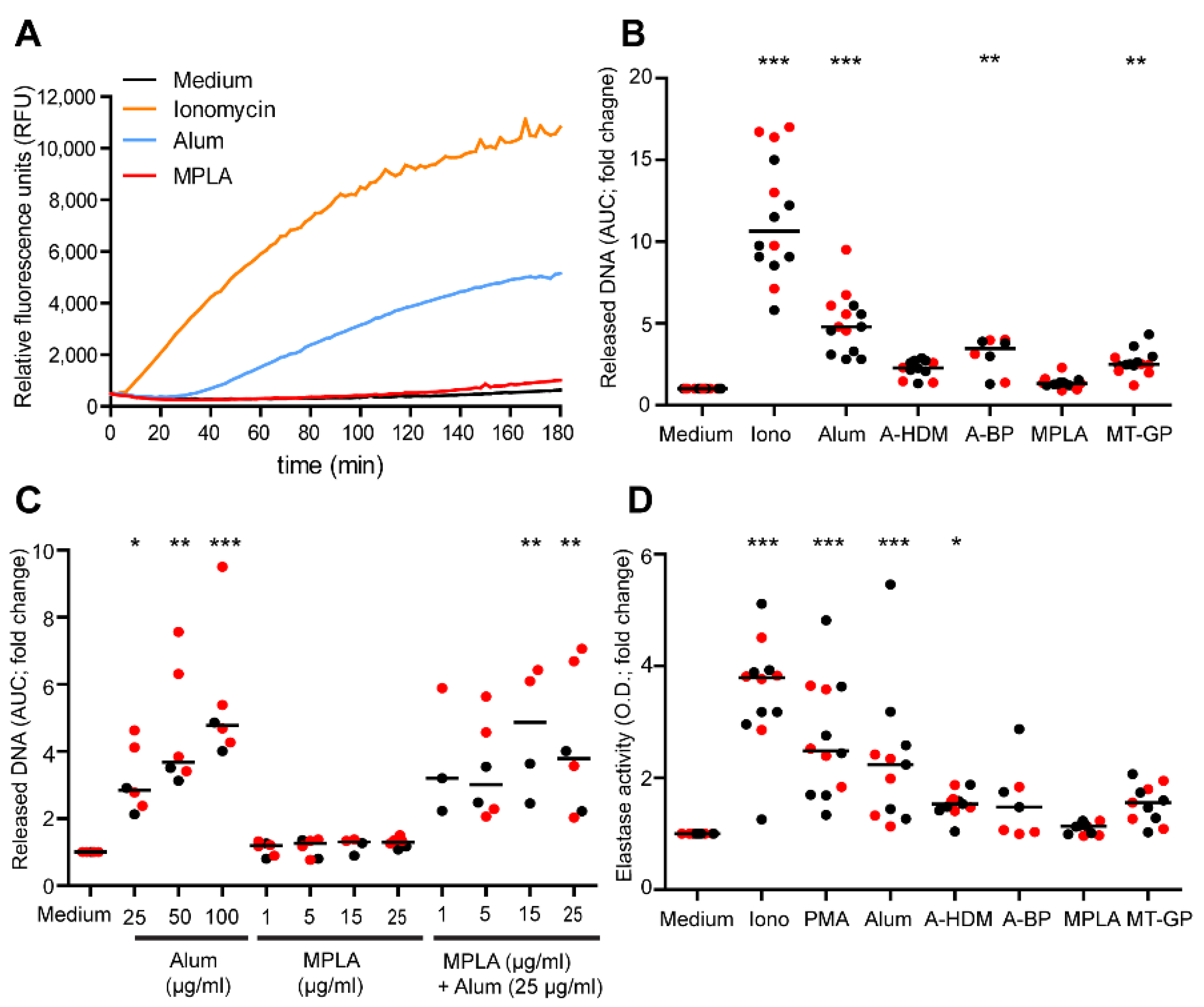 Vaccines 09 00321 g003