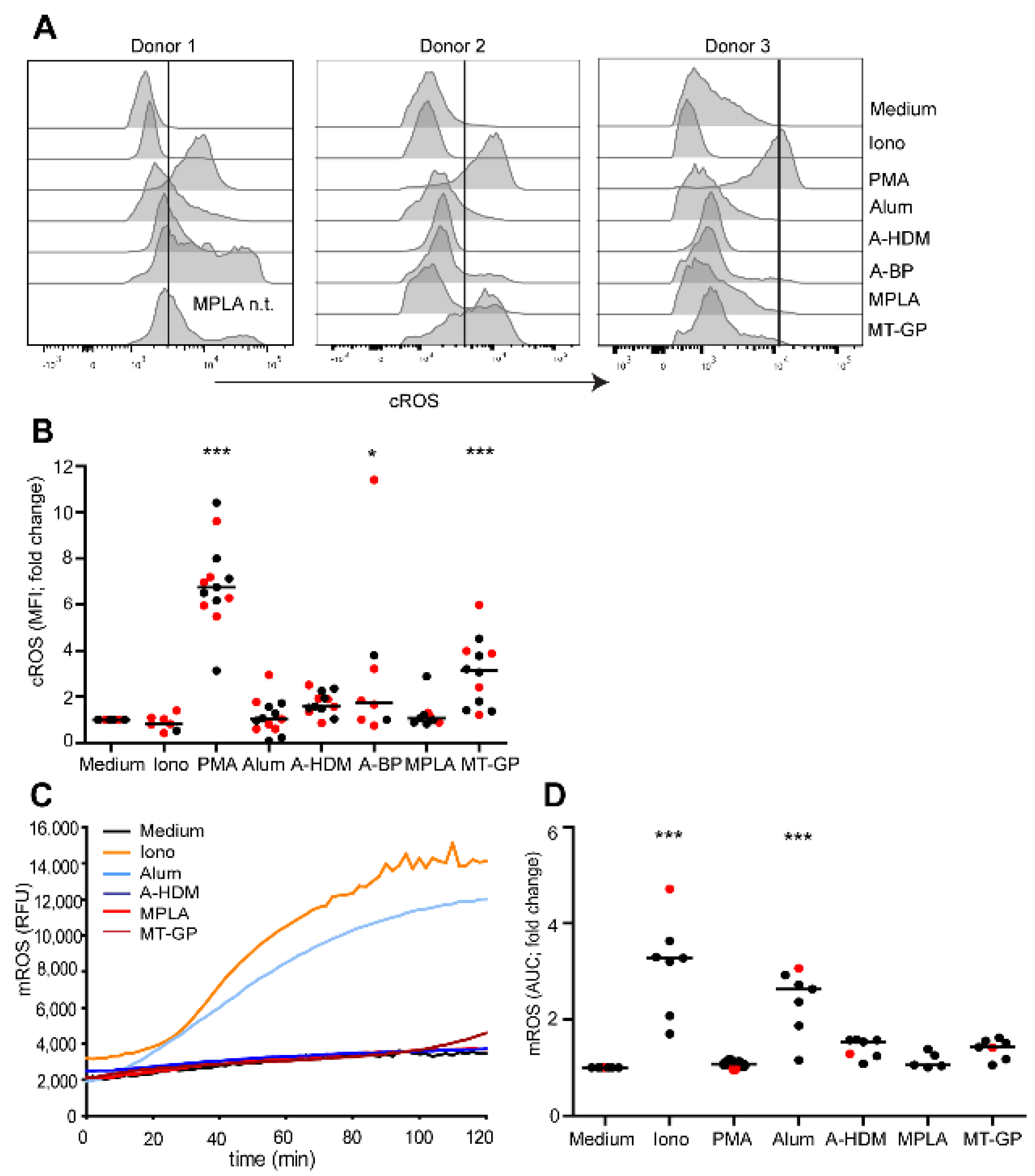 Vaccines 09 00321 g004