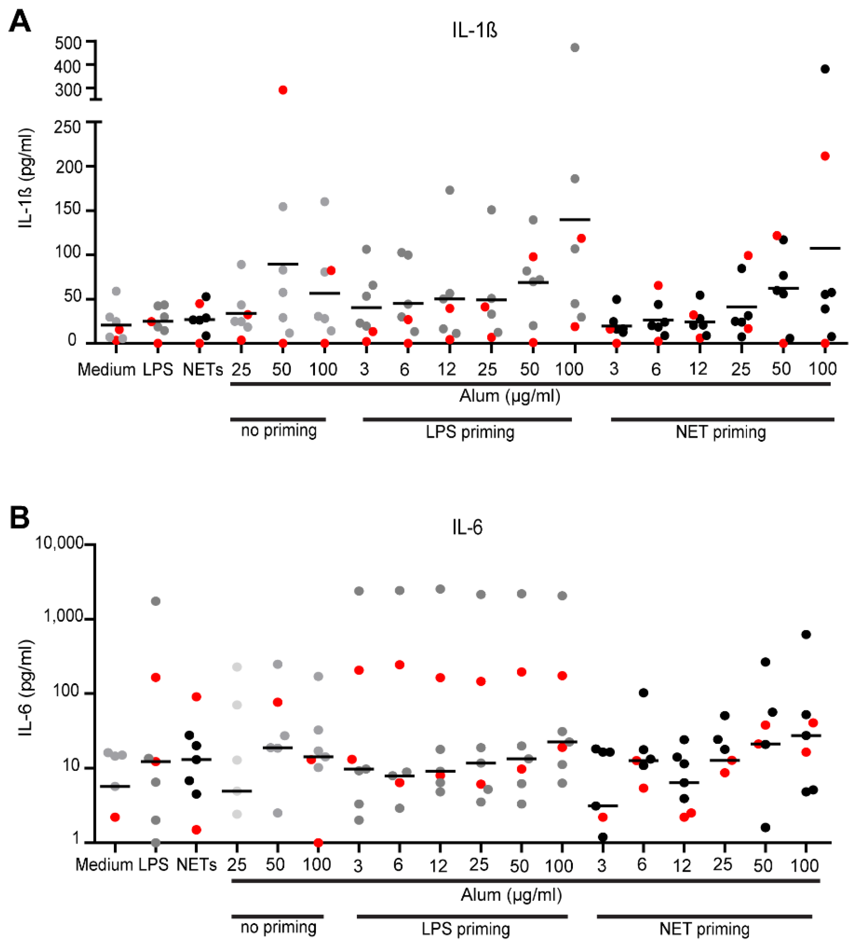 Vaccines 09 00321 g006