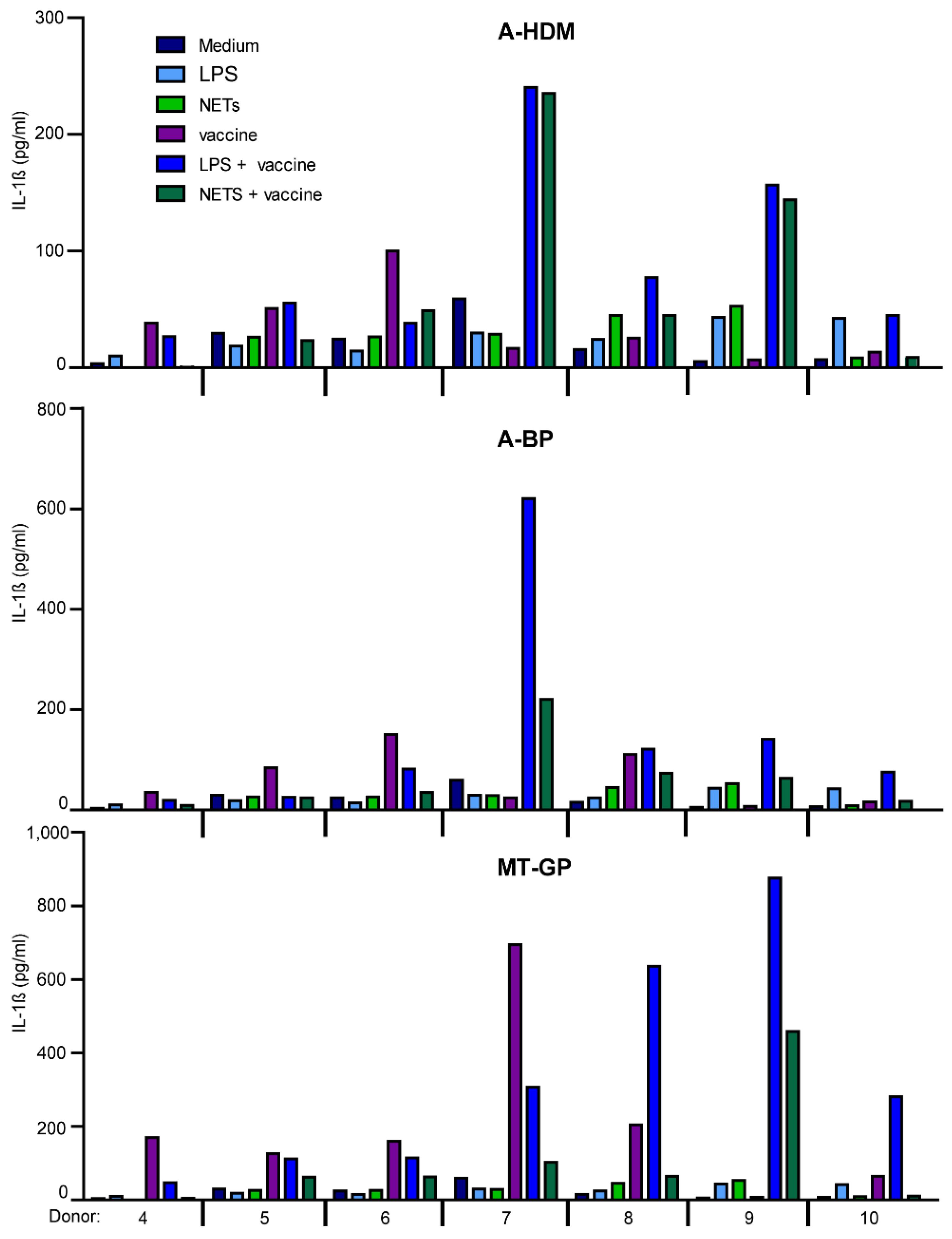 Vaccines 09 00321 g007