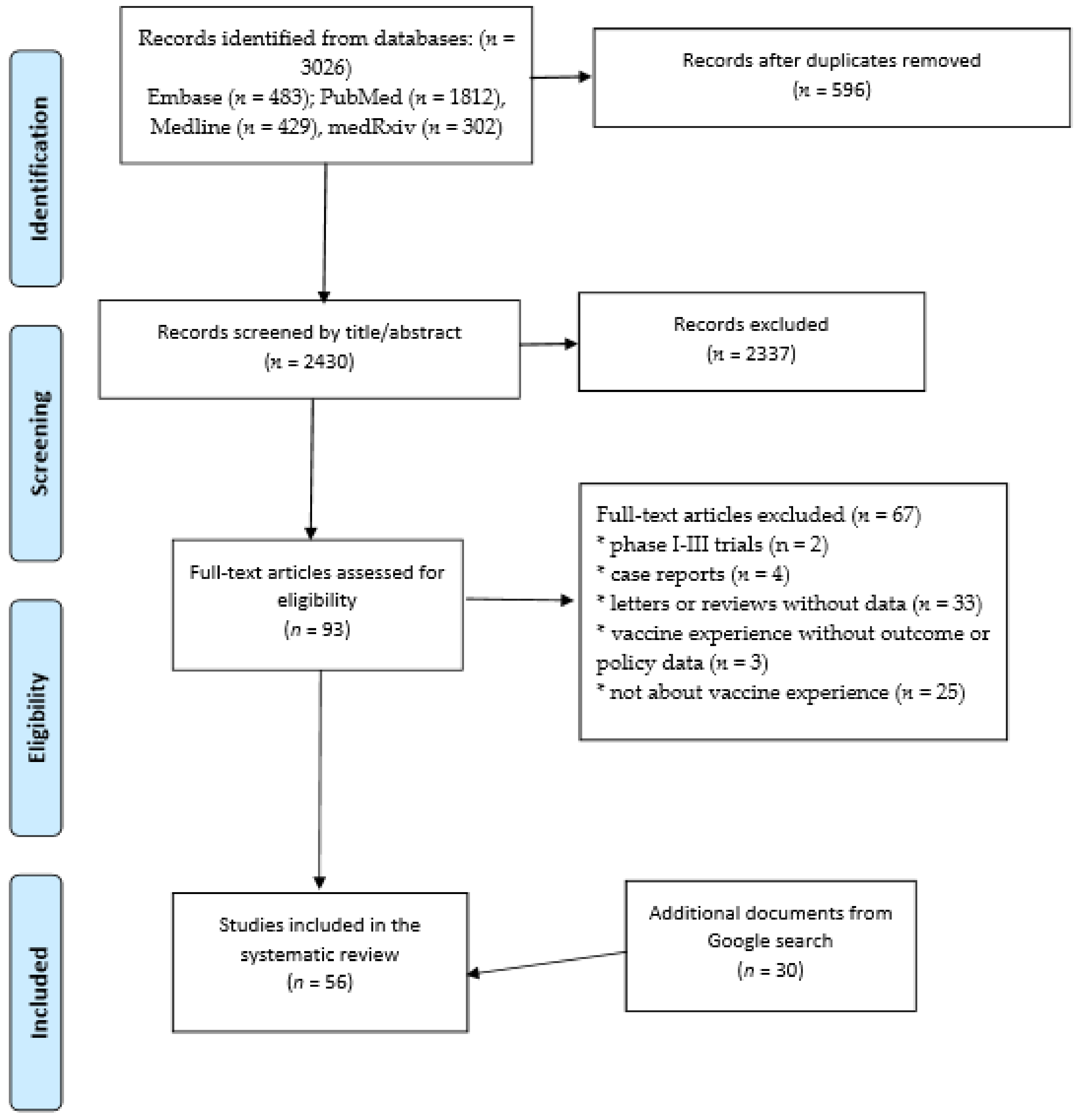 Vaccines 09 00326 g001