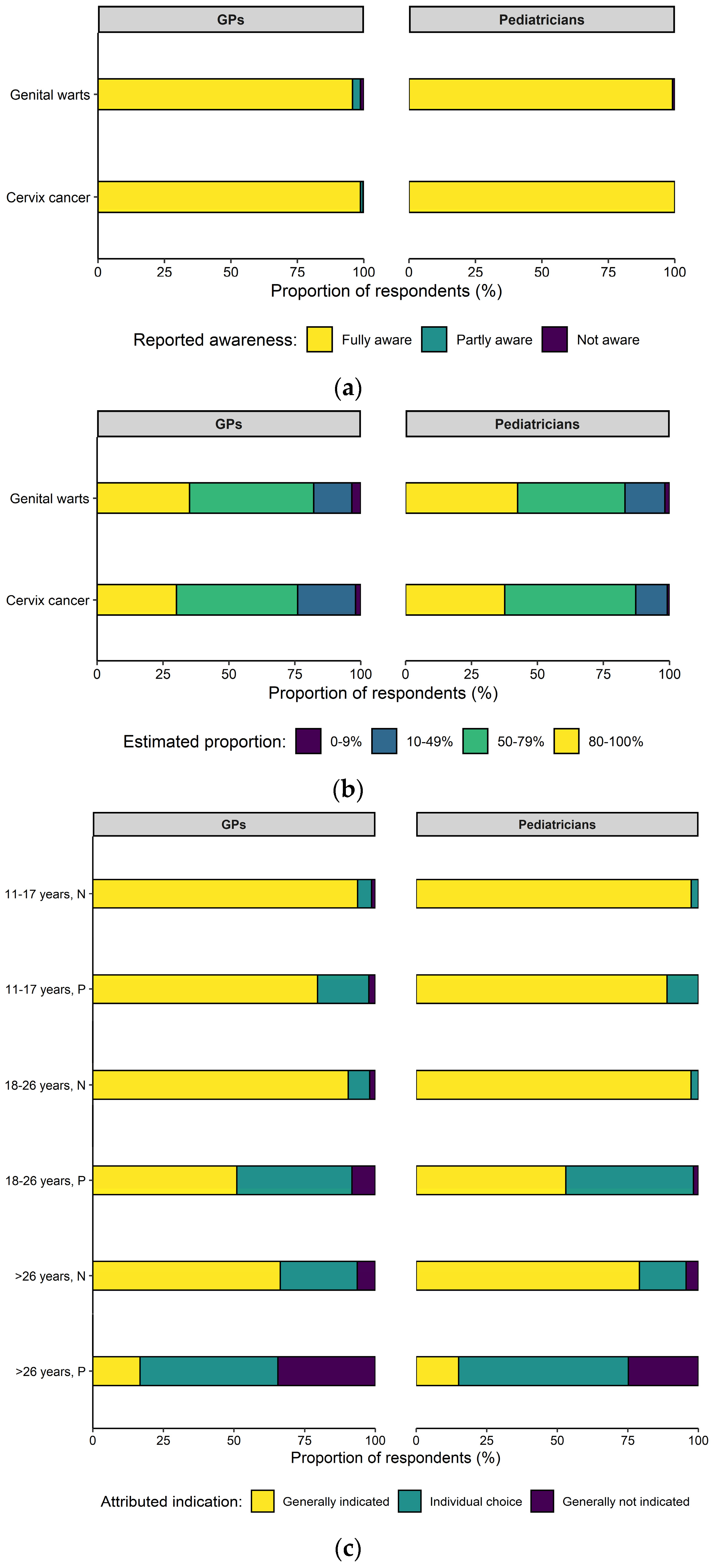 Vaccines 09 00332 g001