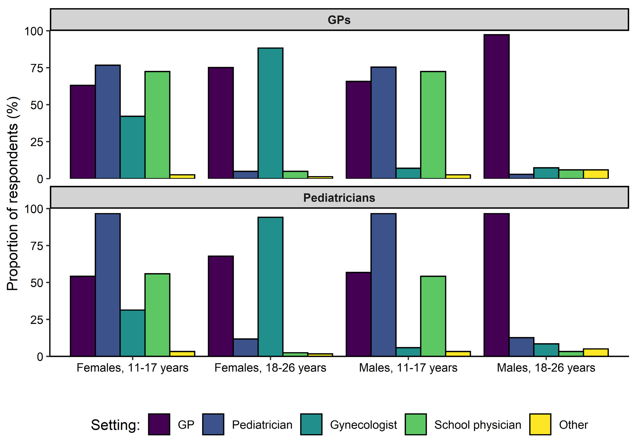 Vaccines 09 00332 g003