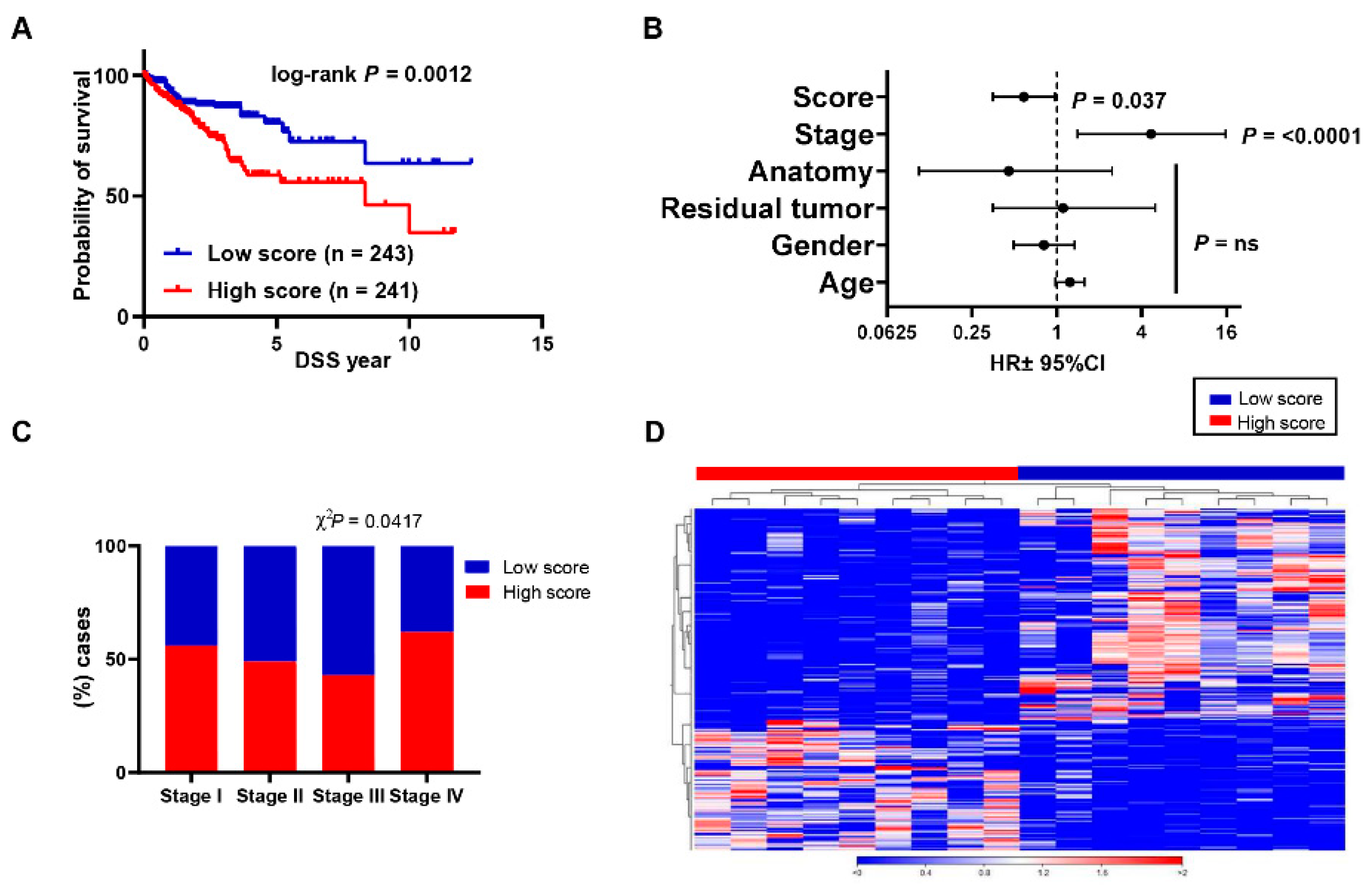 Vaccines 09 00334 g002