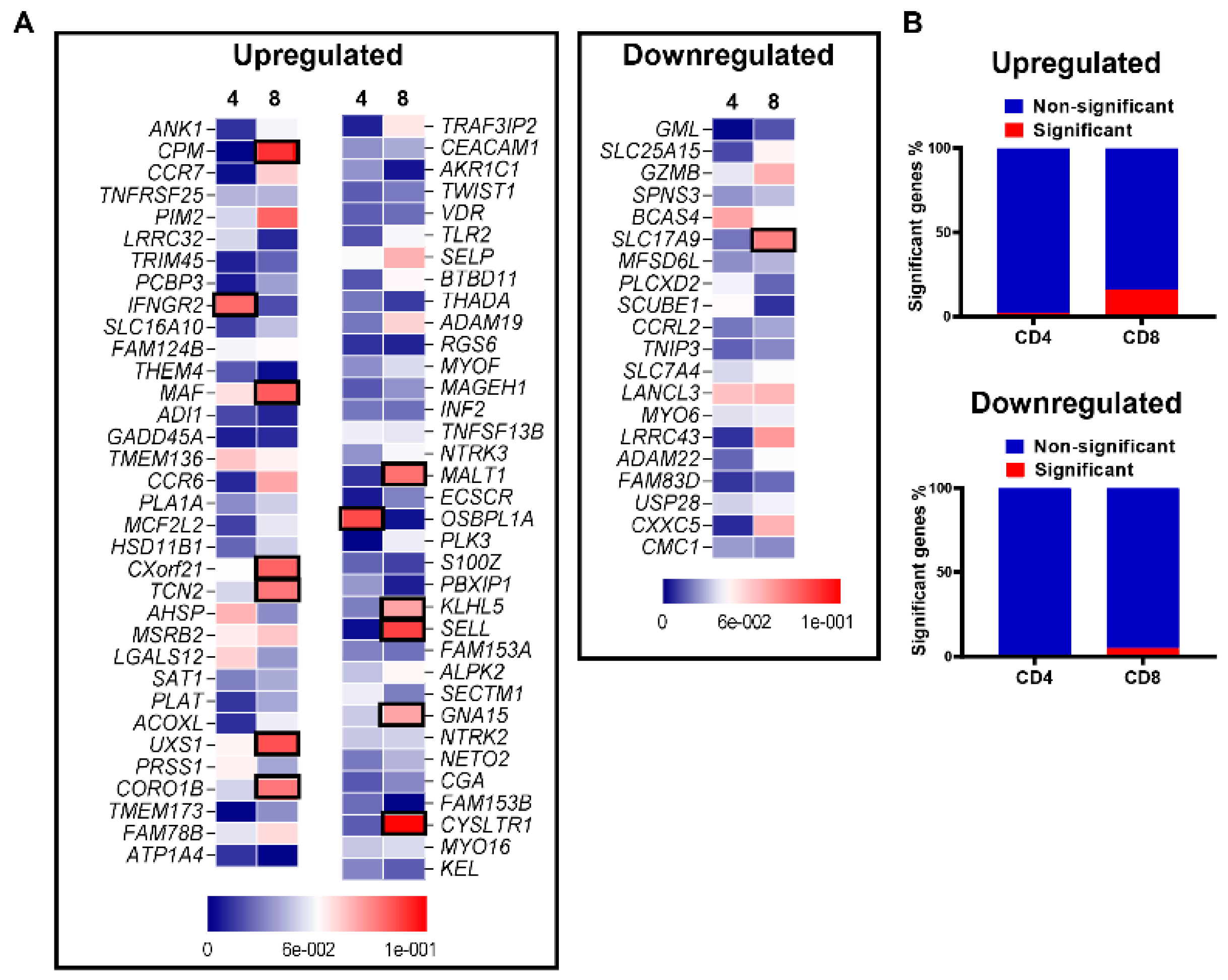 Vaccines 09 00334 g003
