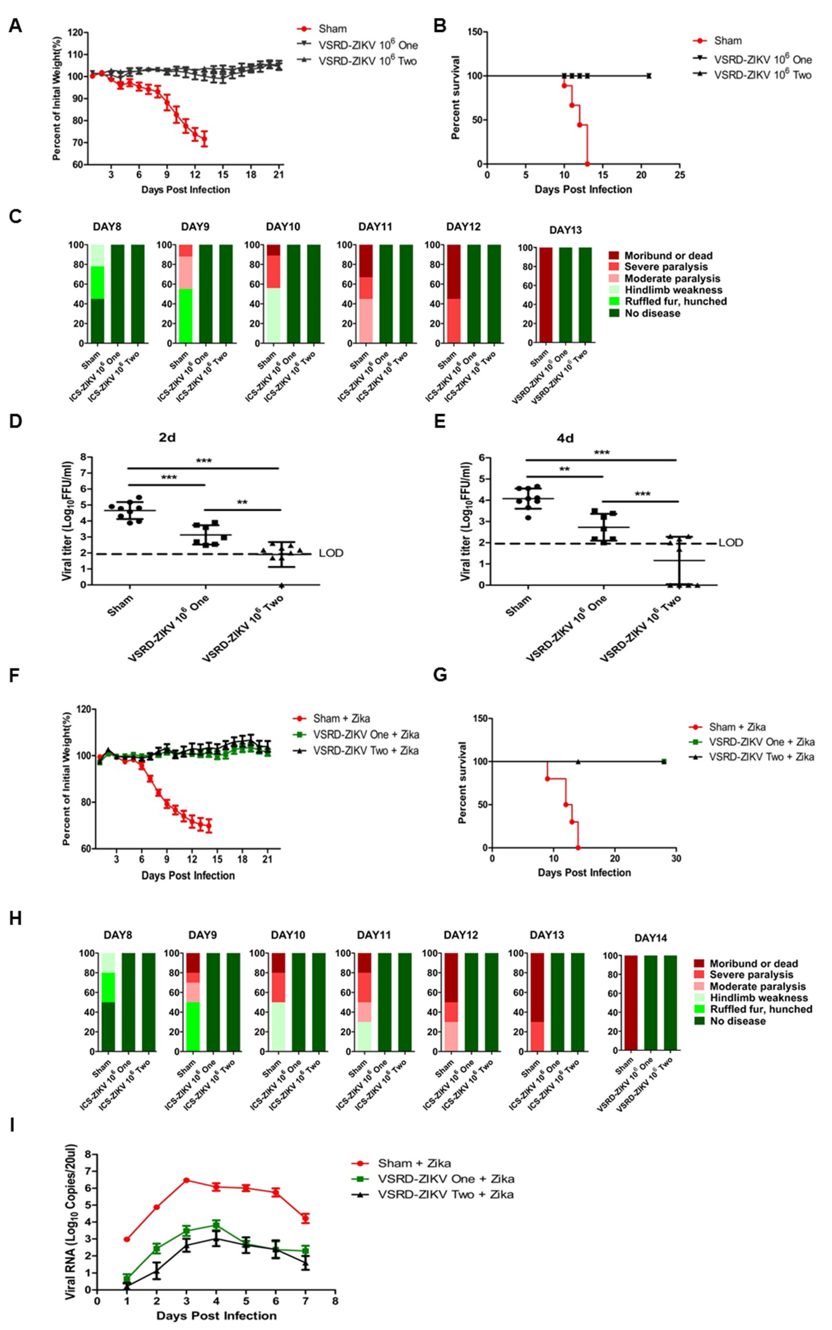 Vaccines 09 00338 g001 Vaccines 09 00338 g001